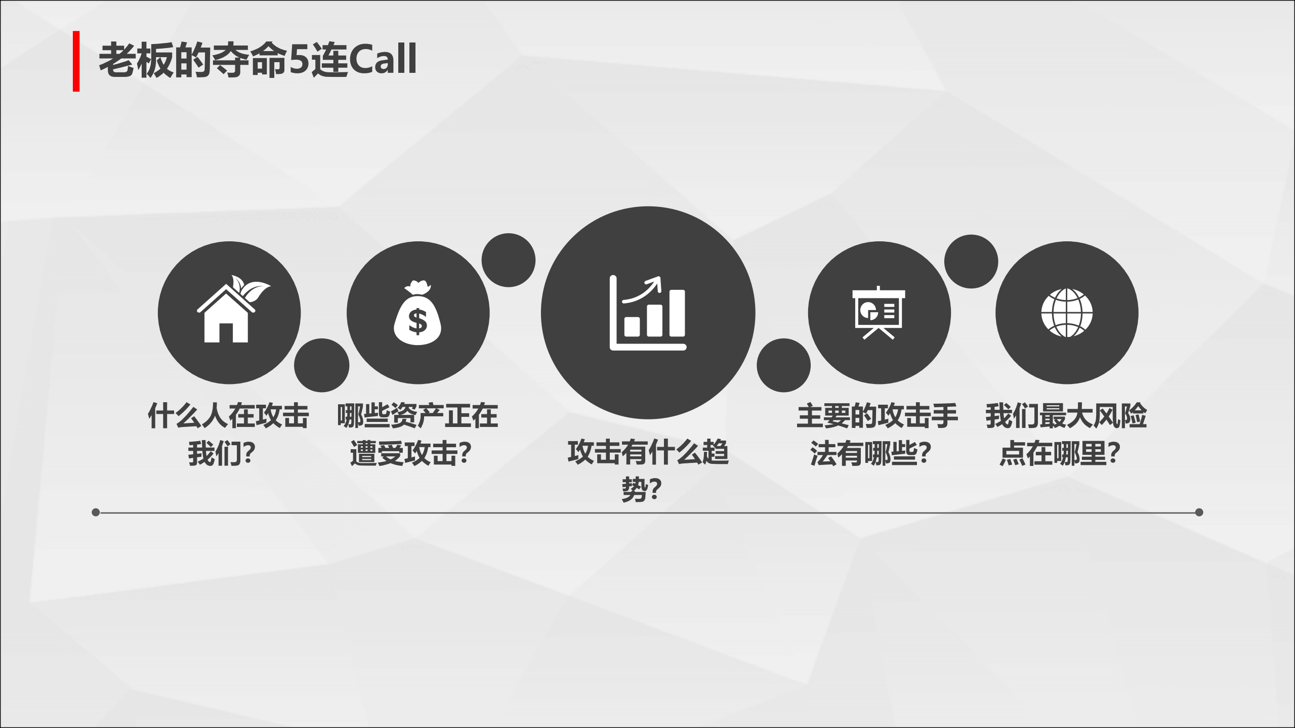 情报驱动的关联分析及开放平台实践_ITIL之家(www.itilzj.com)_.PDF 第4页