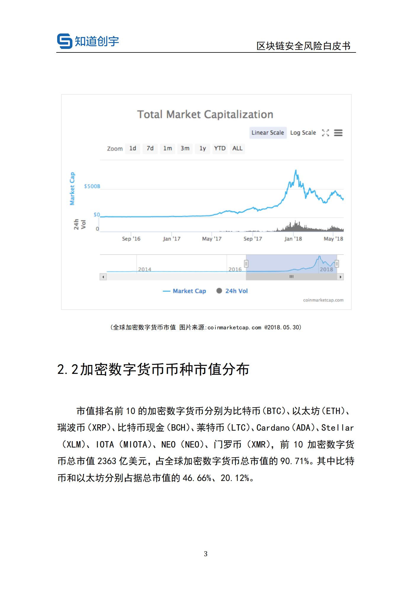 区块链安全风险白皮书_ITIL之家(www.itilzj.com)_.PDF 第8页