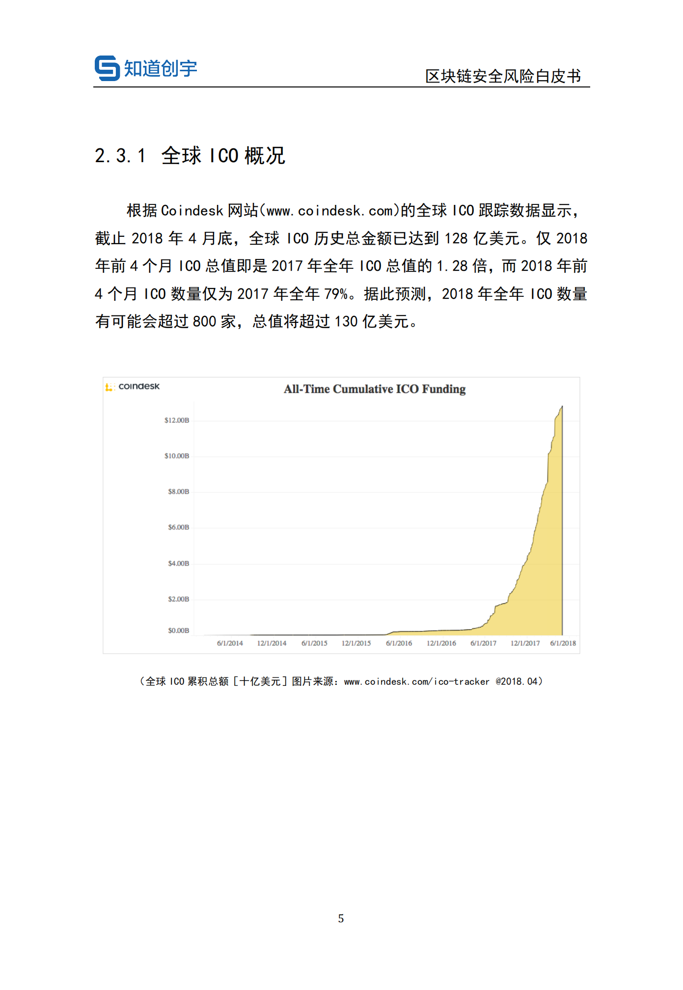 区块链安全风险白皮书_ITIL之家(www.itilzj.com)_.PDF 第10页