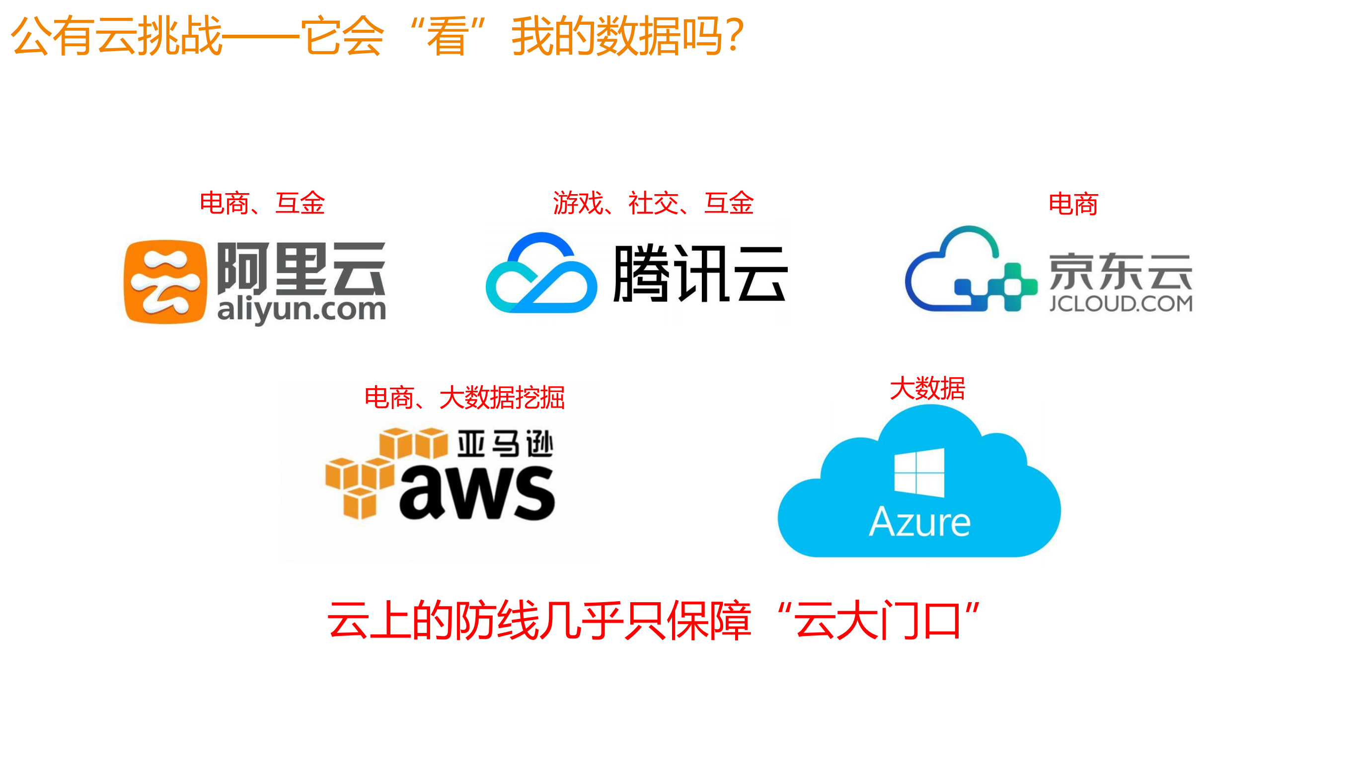 去数据安全需要CDSP_ITIL之家(www.itilzj.com)_.PDF 第8页