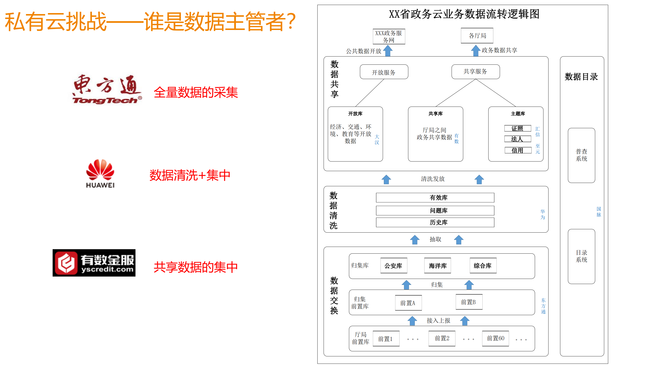 去数据安全需要CDSP_ITIL之家(www.itilzj.com)_.PDF 第9页
