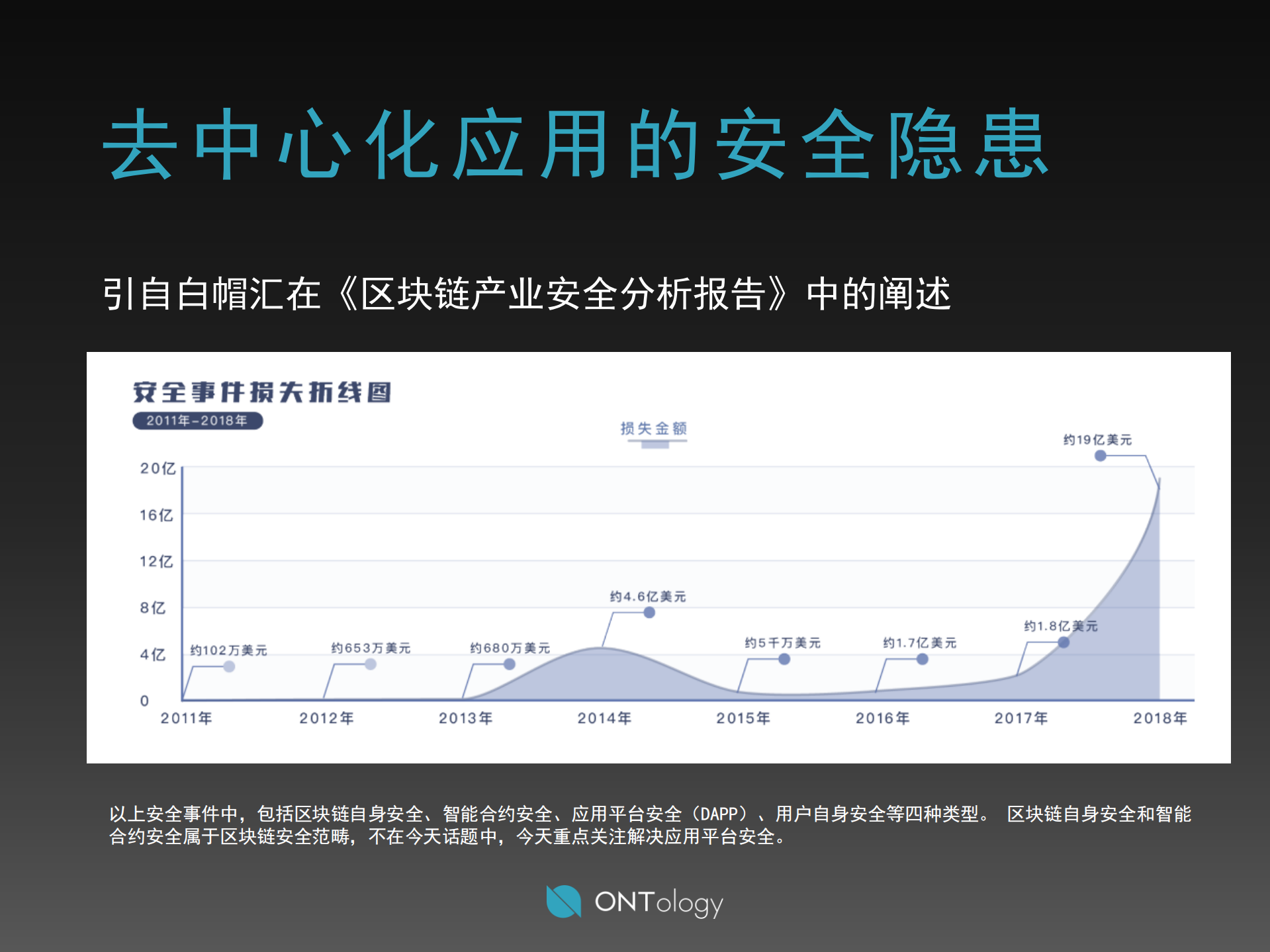去中心化移动应用安全解决方案_ITIL之家(www.itilzj.com)_.PDF 第4页