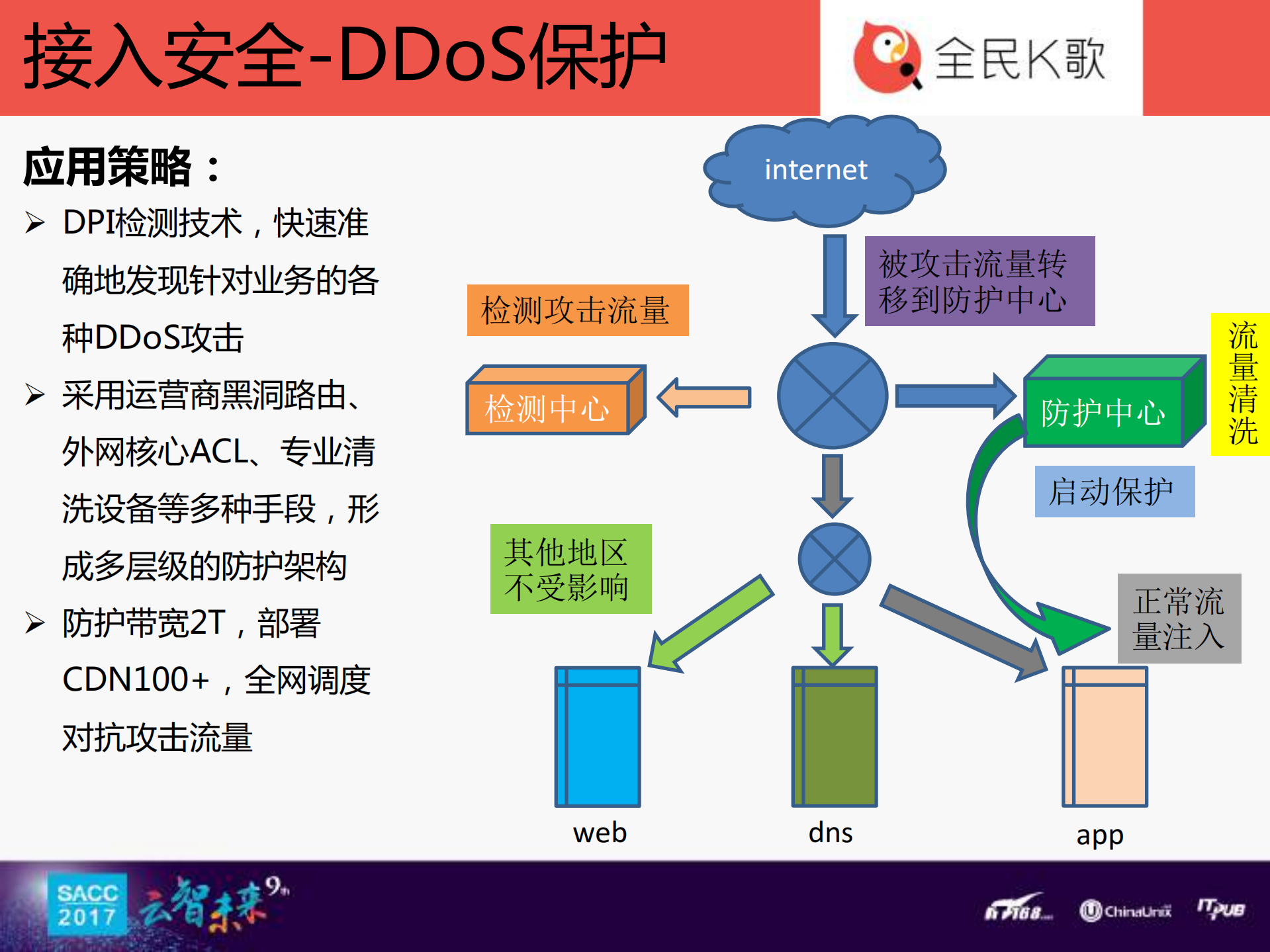 全民K歌黑产对抗之路_ITIL之家(www.itilzj.com)_.PDF 第8页