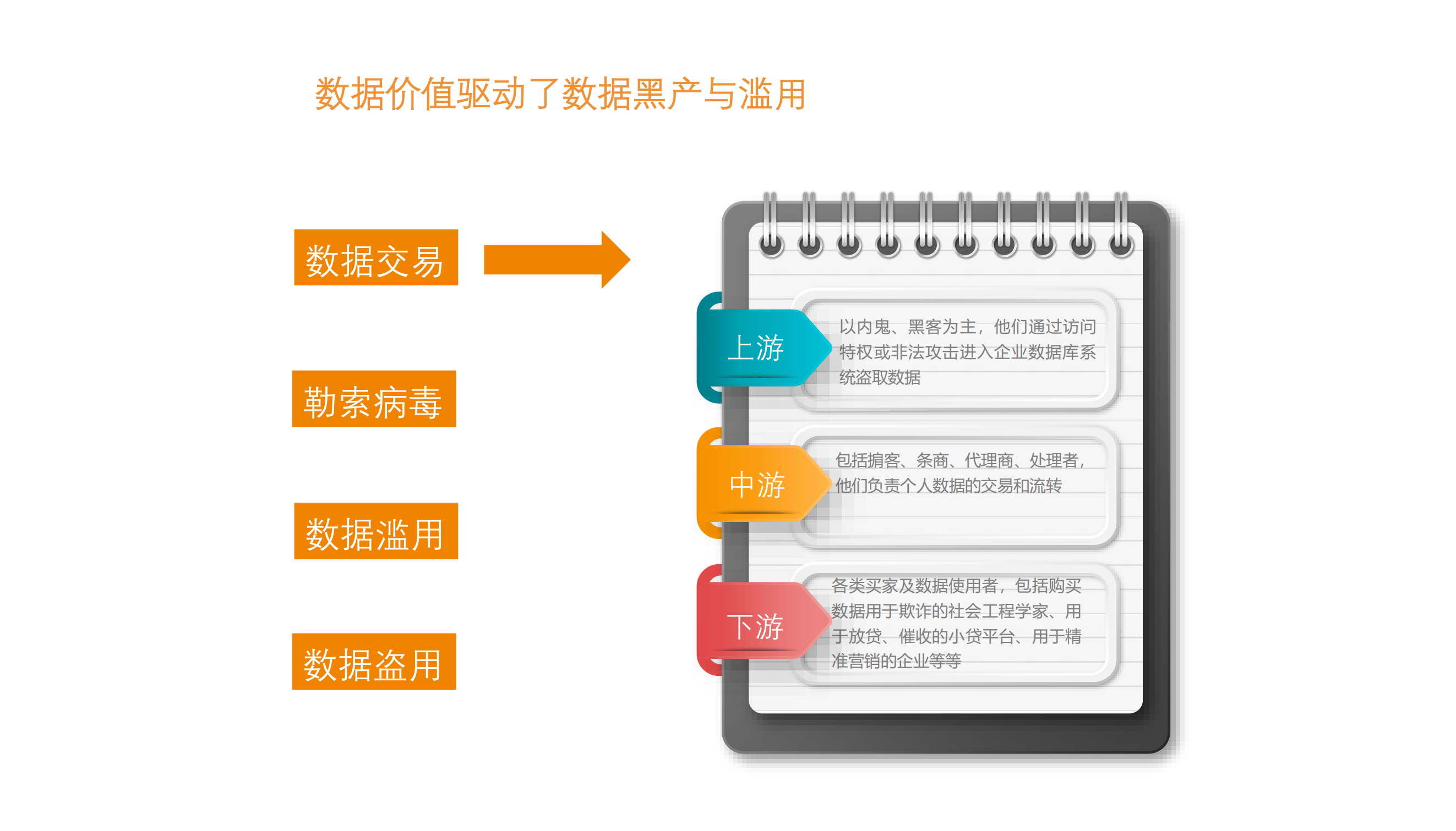 让数据使用自由而安全_ITIL之家(www.itilzj.com)_.PDF 第3页