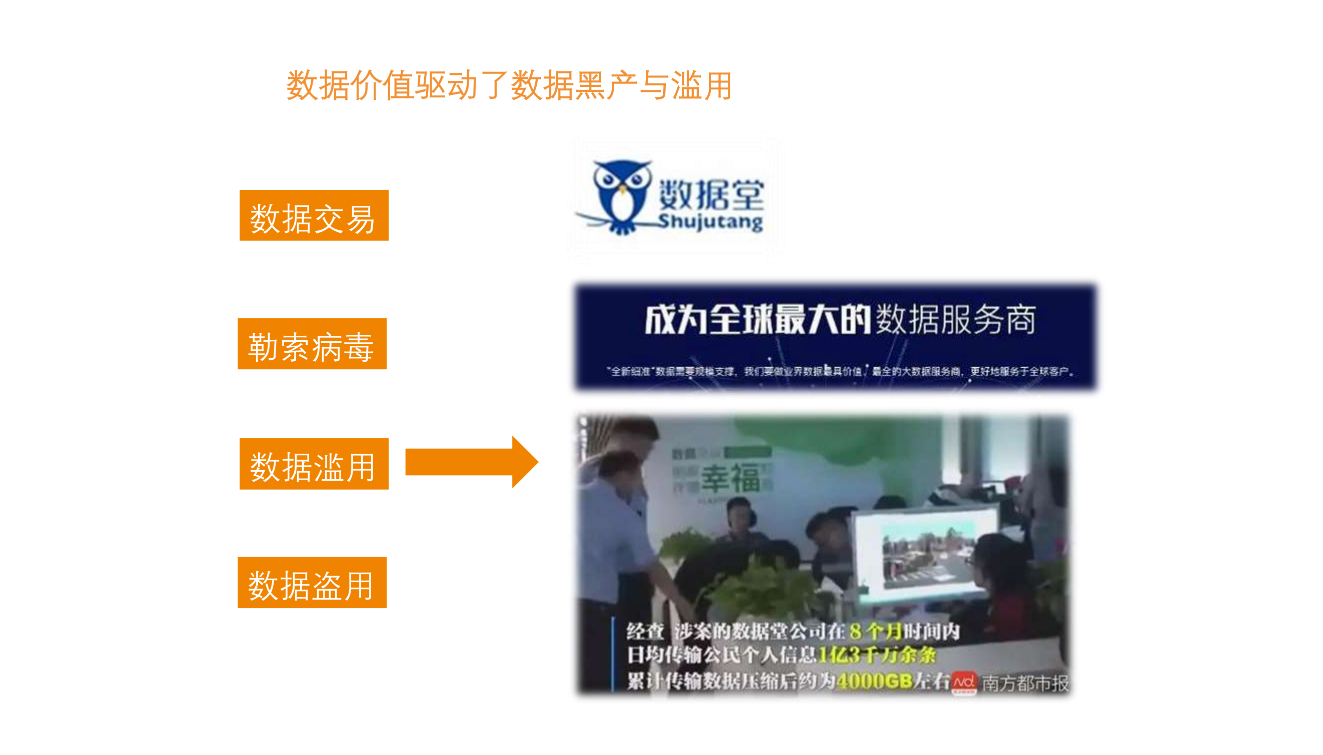 让数据使用自由而安全_ITIL之家(www.itilzj.com)_.PDF 第5页