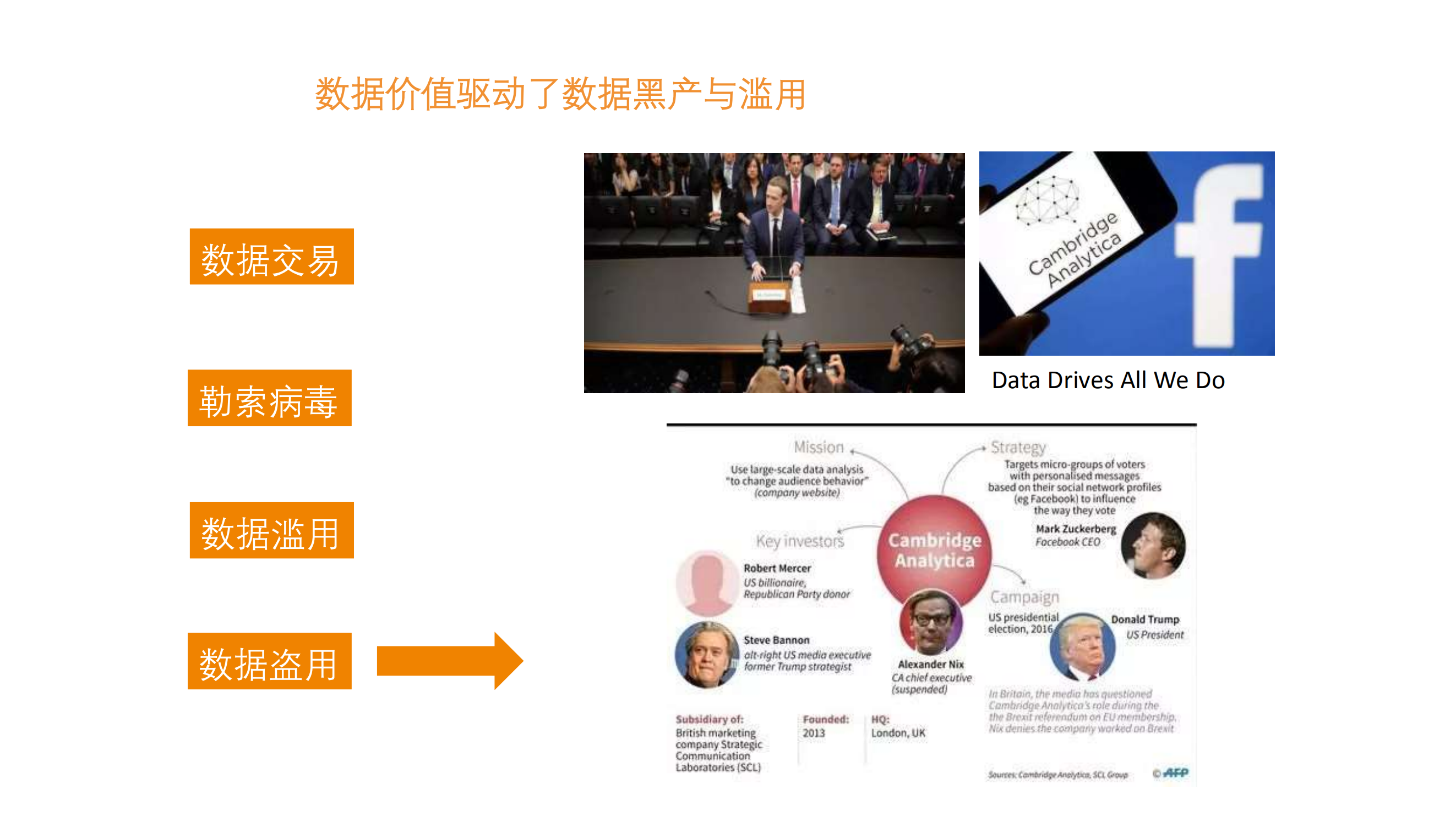 让数据使用自由而安全_ITIL之家(www.itilzj.com)_.PDF 第6页