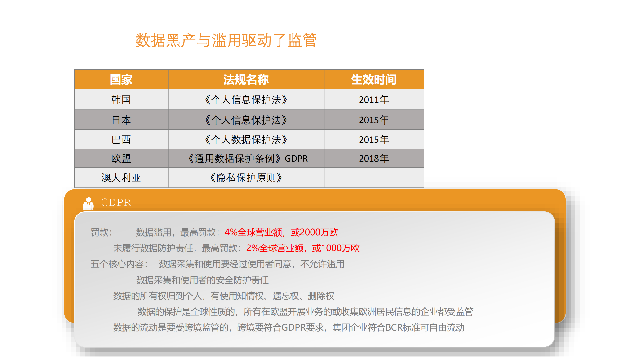 让数据使用自由而安全_ITIL之家(www.itilzj.com)_.PDF 第7页