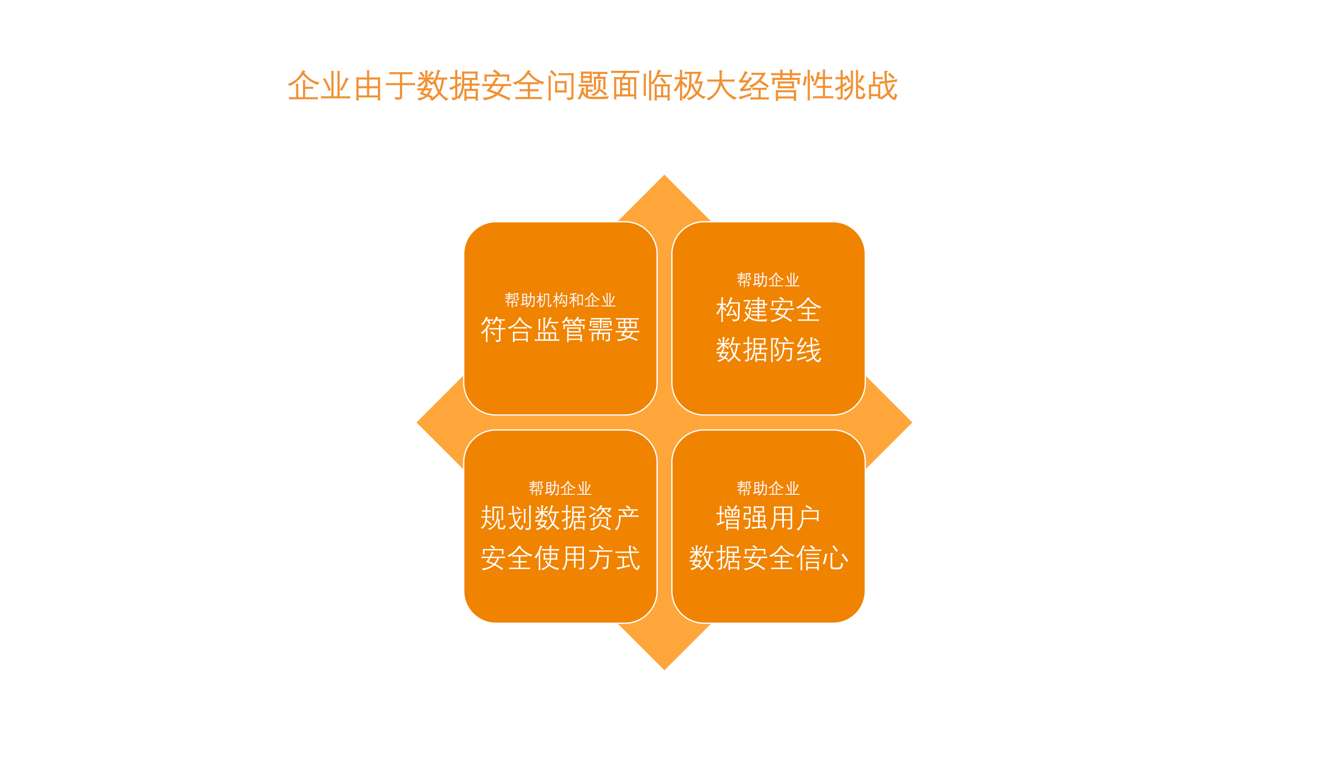 让数据使用自由而安全_ITIL之家(www.itilzj.com)_.PDF 第10页