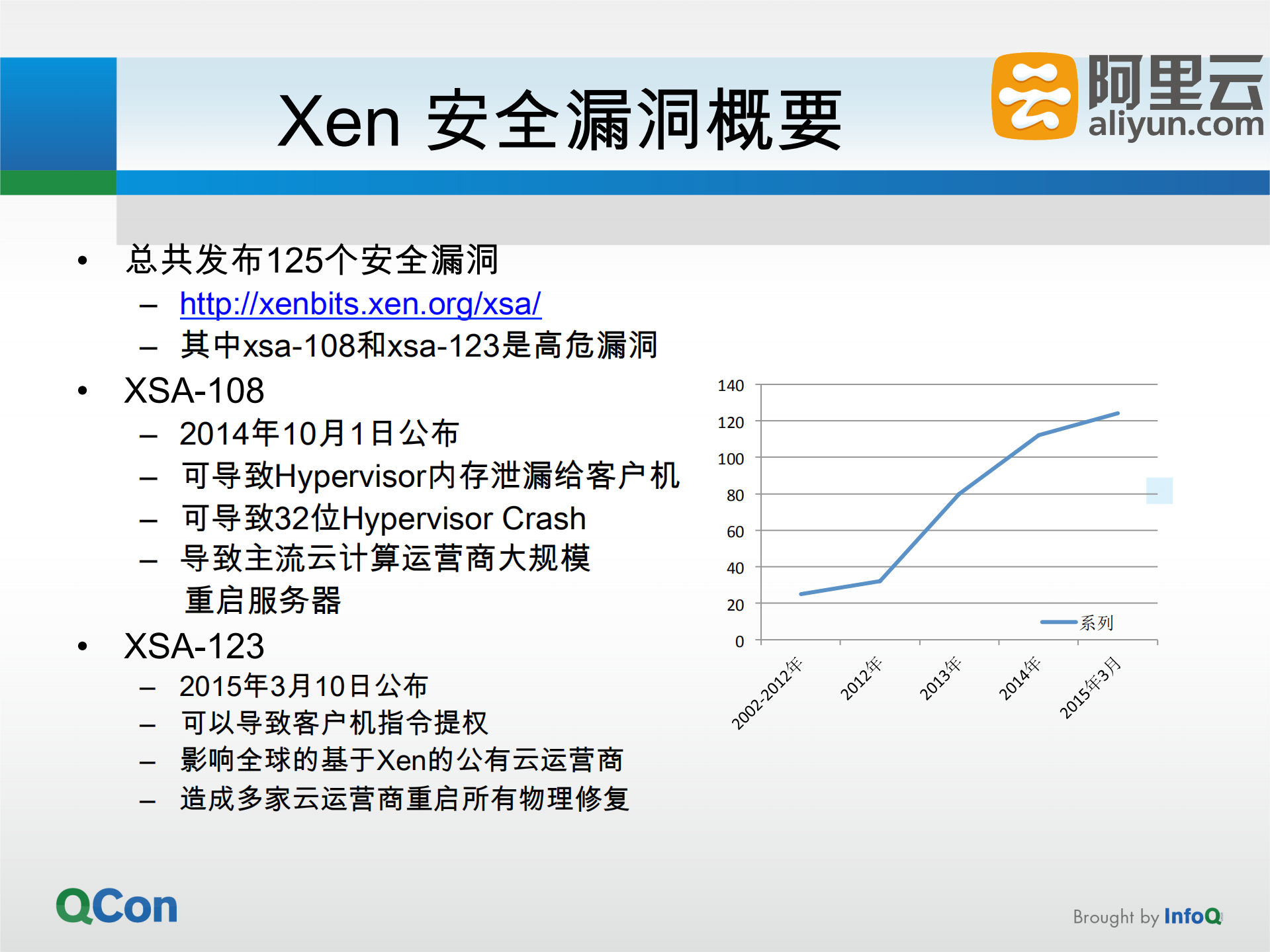 热修复Xen高危安全漏洞_ITIL之家(www.itilzj.com)_.PDF 第6页
