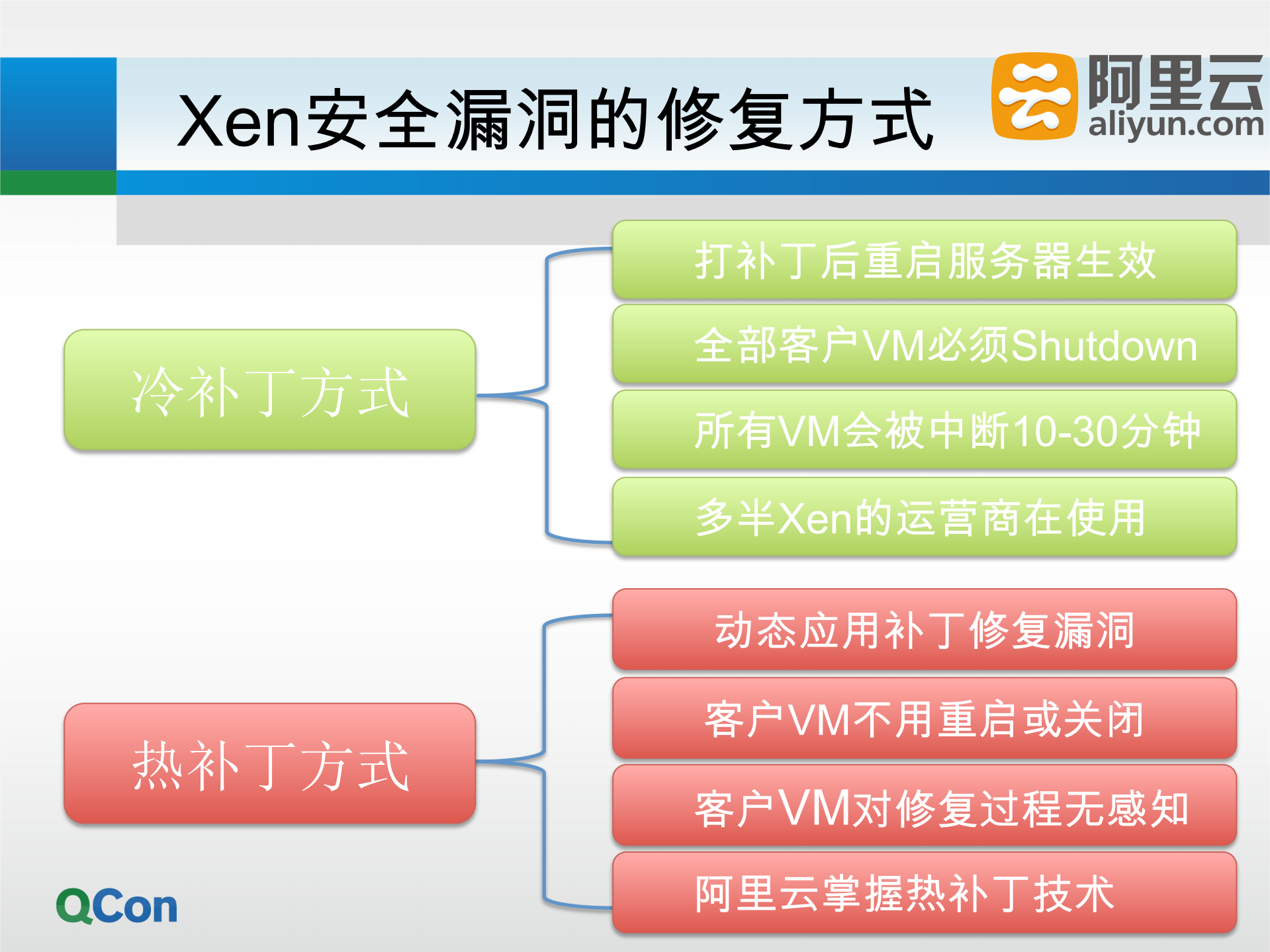 热修复Xen高危安全漏洞_ITIL之家(www.itilzj.com)_.PDF 第8页