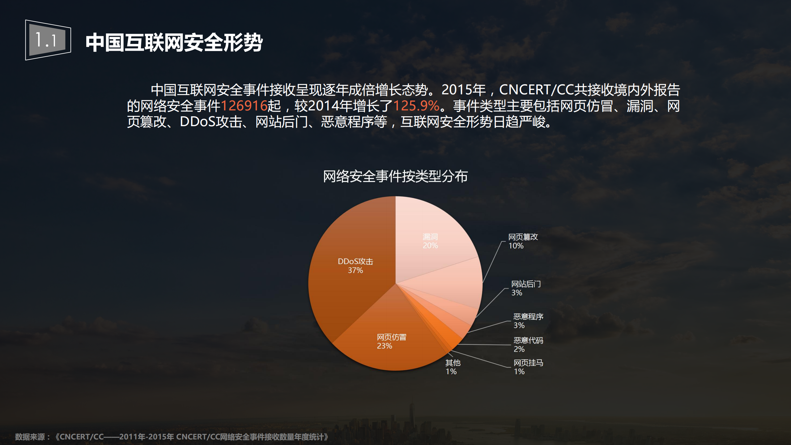 让世界更安全_ITIL之家(www.itilzj.com)_.PDF 第9页