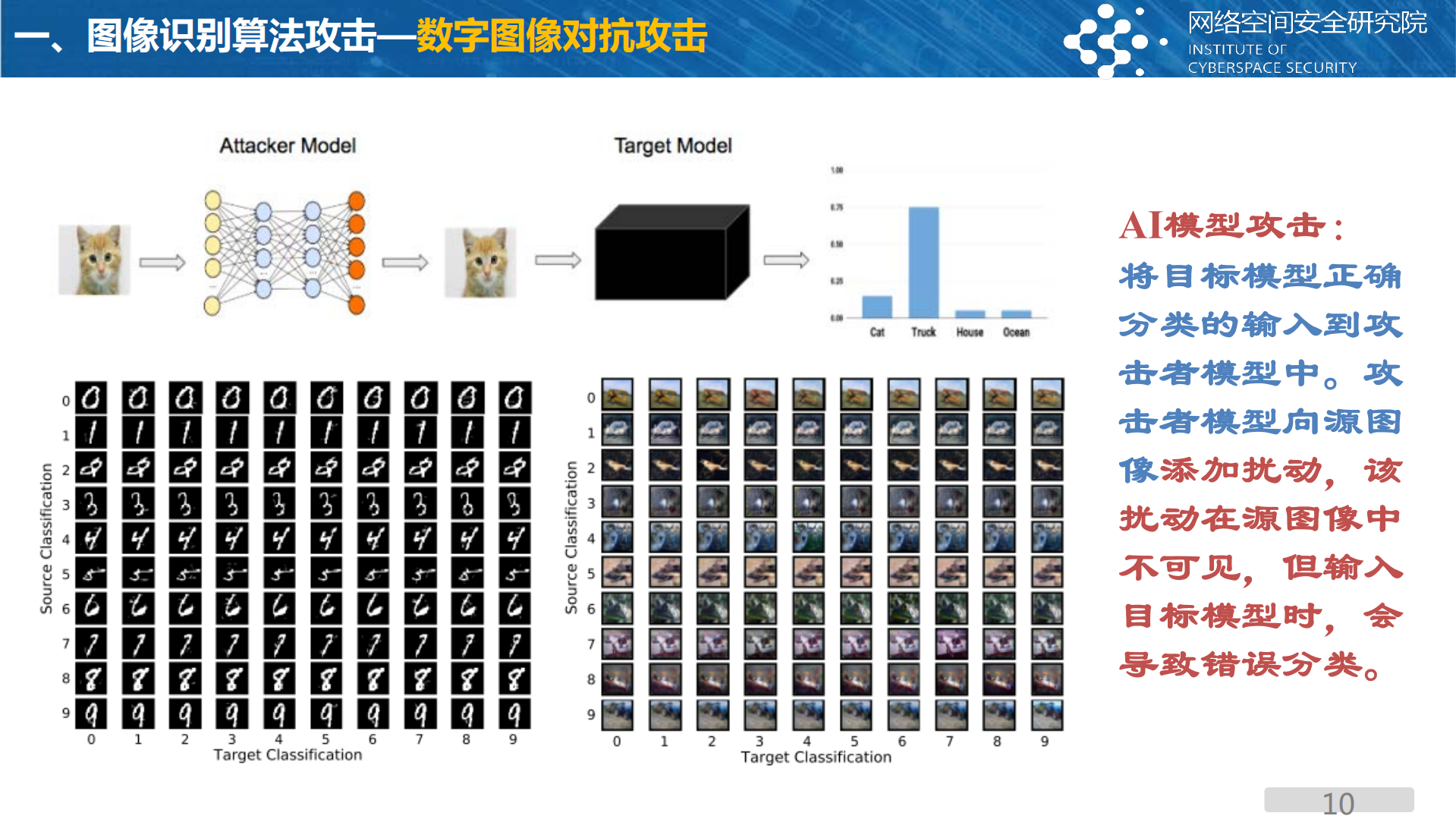 人工智能算法安全及其应用_ITIL之家(www.itilzj.com)_.PDF 第10页