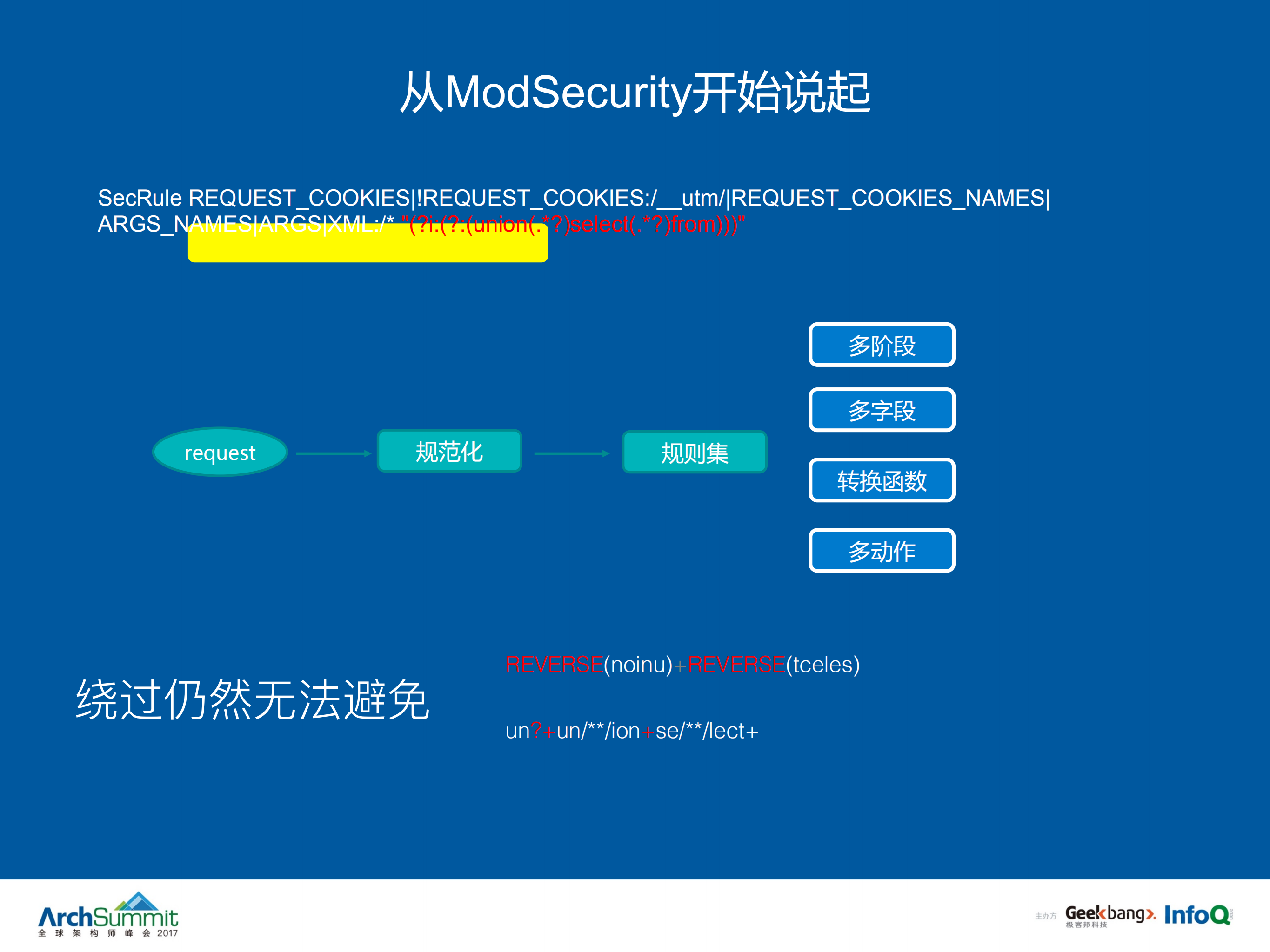 人工智能在WEB安全中的实践_ITIL之家(www.itilzj.com)_.PDF 第3页