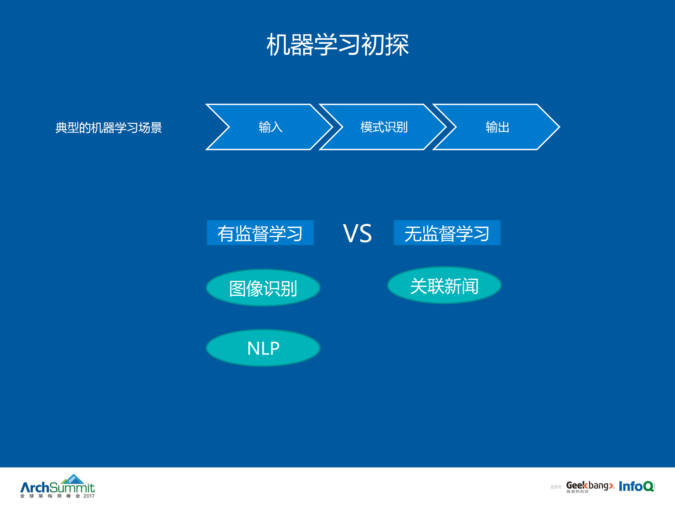 人工智能在WEB安全中的实践_ITIL之家(www.itilzj.com)_.PDF 第5页