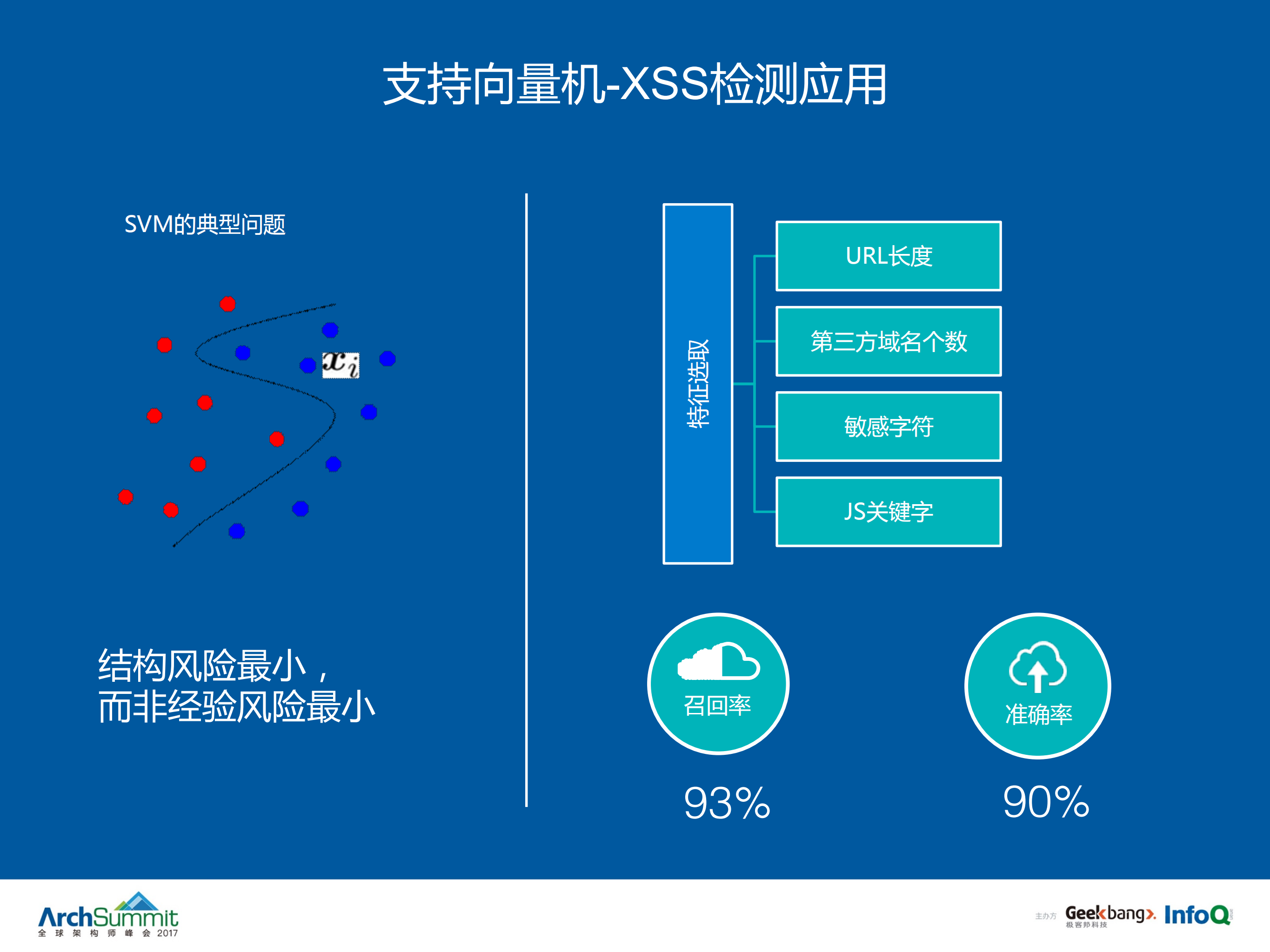 人工智能在WEB安全中的实践_ITIL之家(www.itilzj.com)_.PDF 第7页