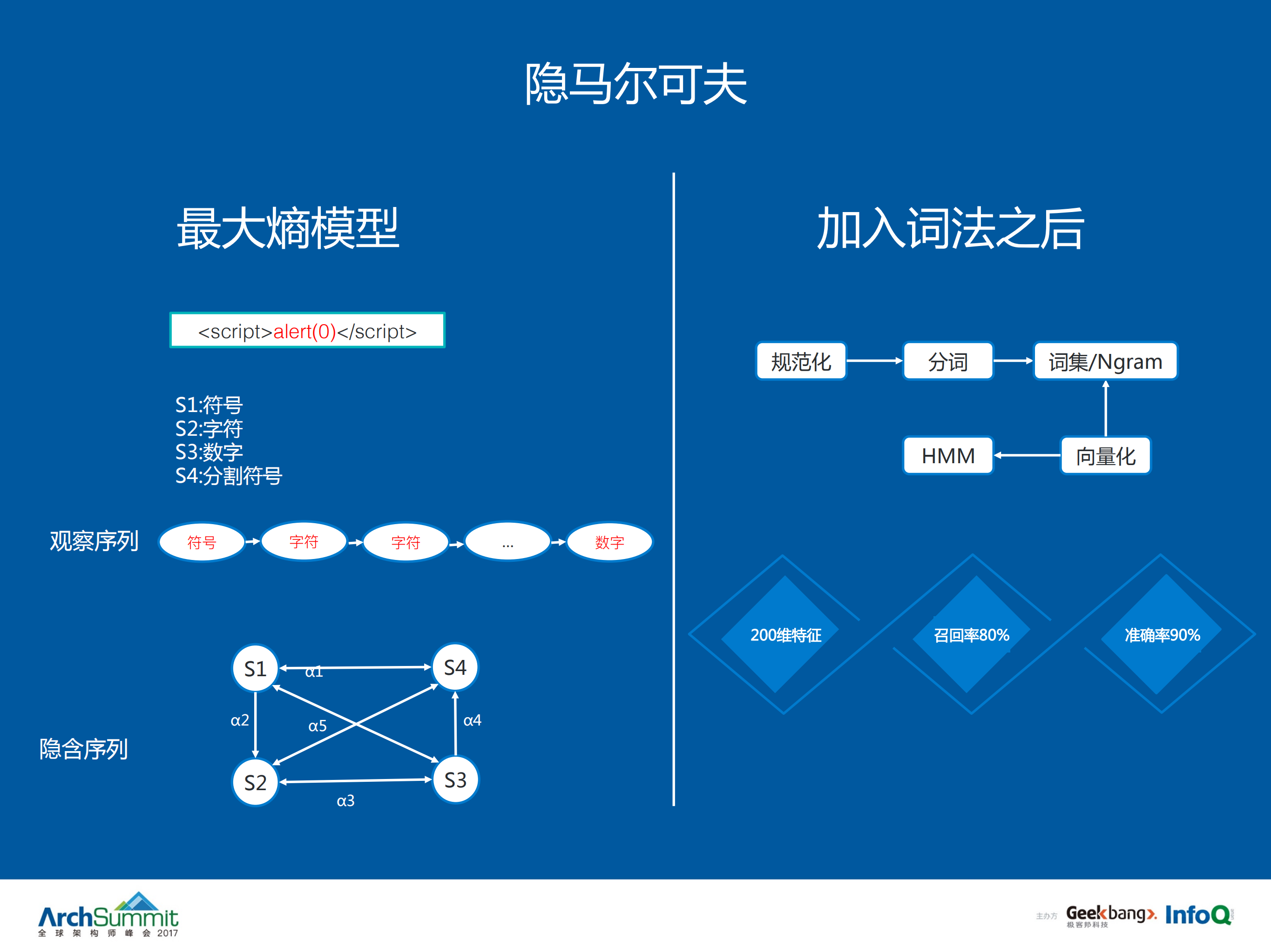 人工智能在WEB安全中的实践_ITIL之家(www.itilzj.com)_.PDF 第9页