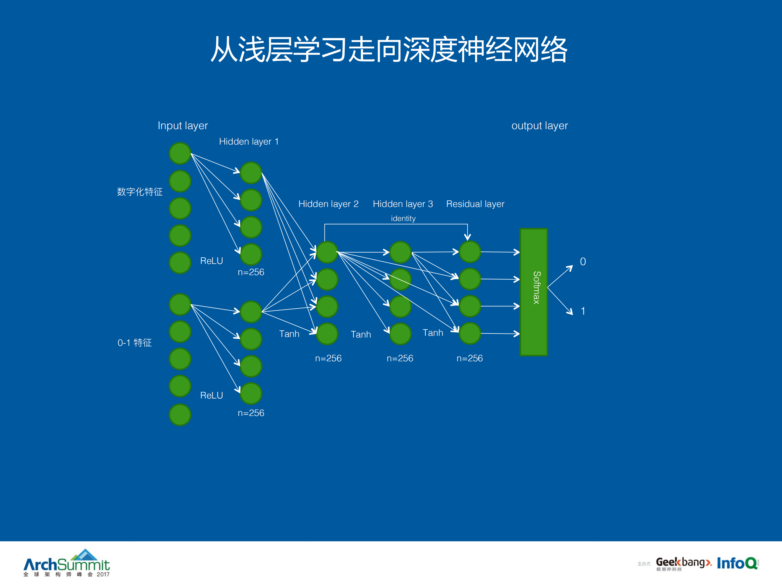人工智能在WEB安全中的实践_ITIL之家(www.itilzj.com)_.PDF 第10页