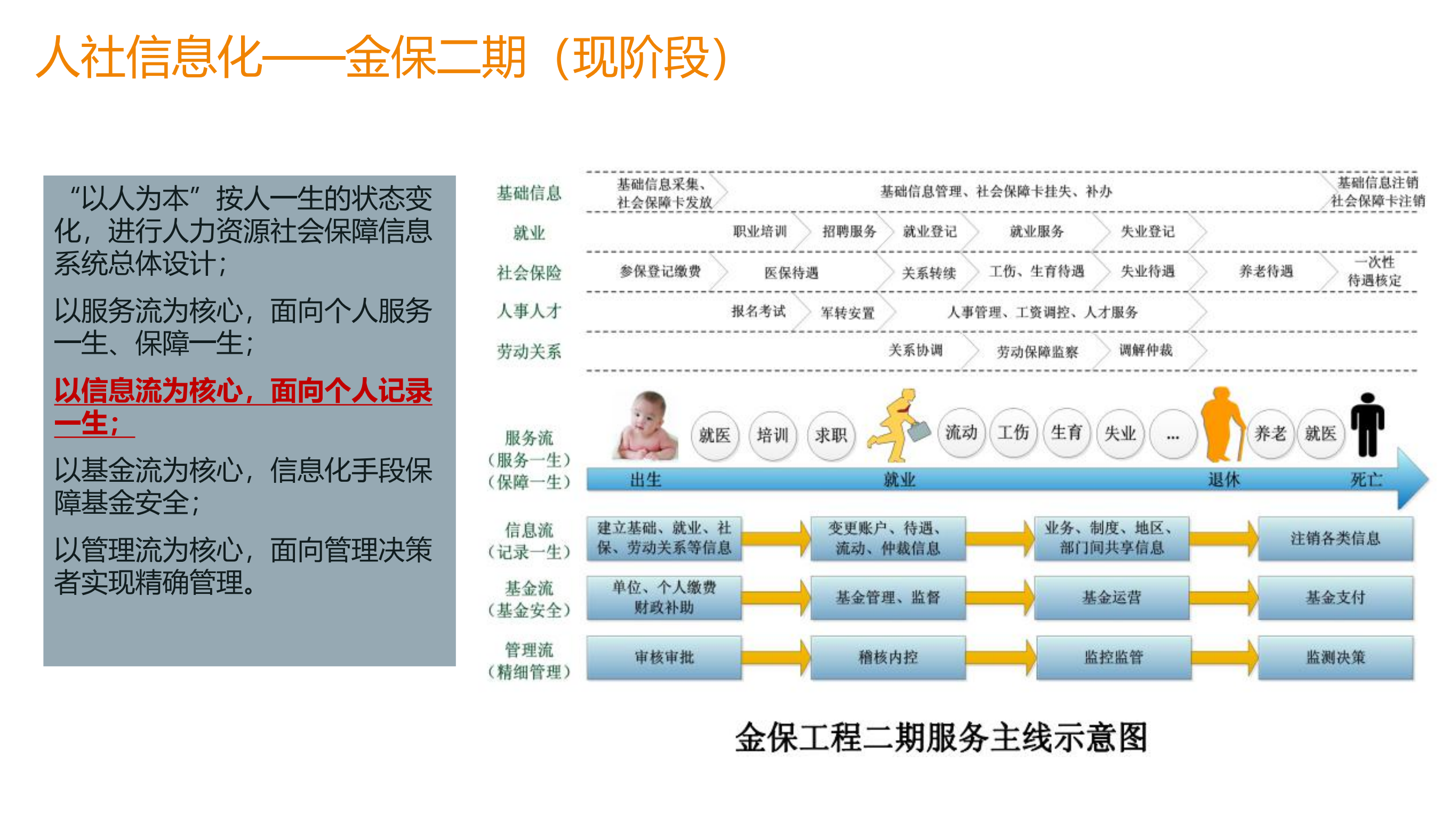 人社行业数据安全治理方案_ITIL之家(www.itilzj.com)_.PDF 第9页