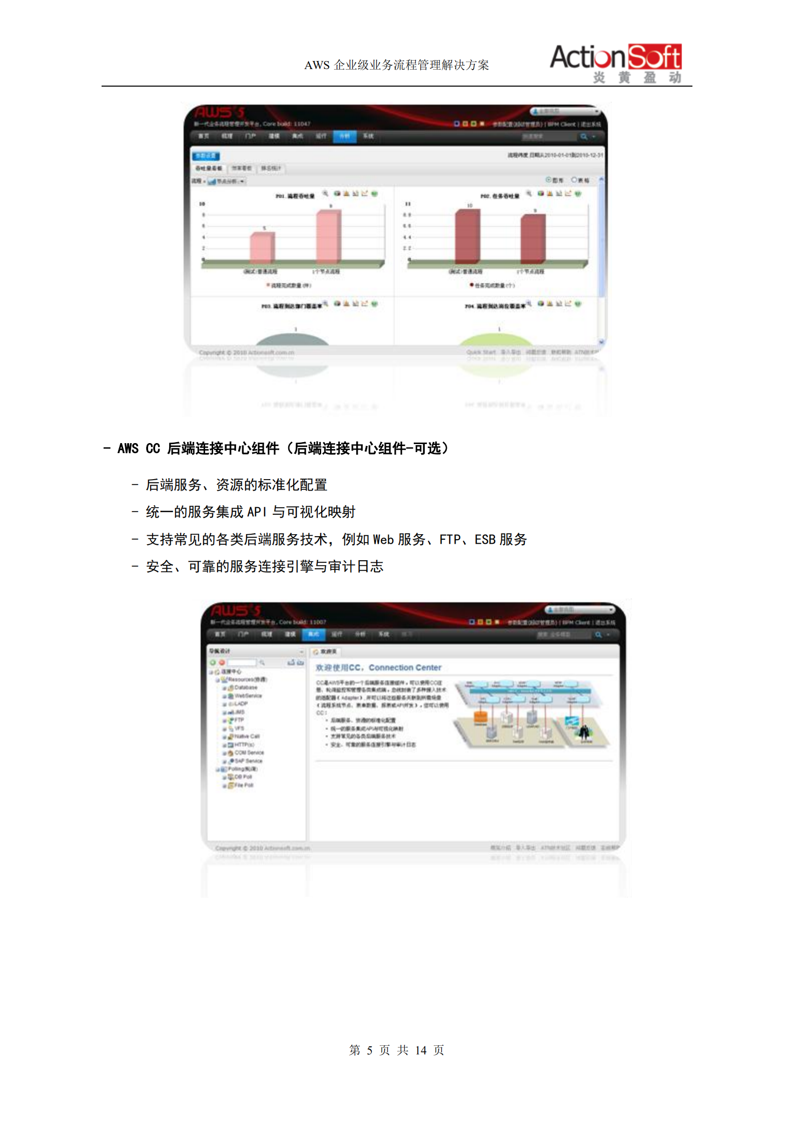 AWS+企业级业务流程管理解决方案_ITIL之家(www.itilzj.com)_.PDF 第5页
