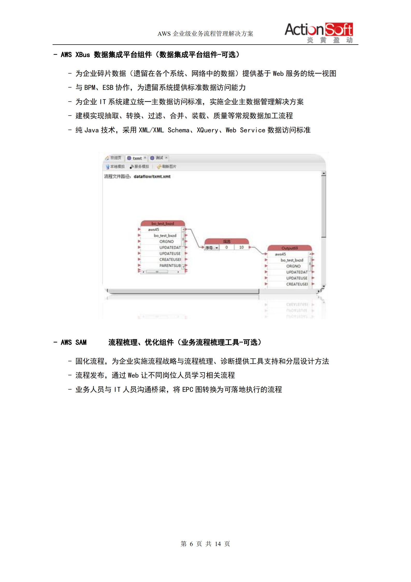 AWS+企业级业务流程管理解决方案_ITIL之家(www.itilzj.com)_.PDF 第6页