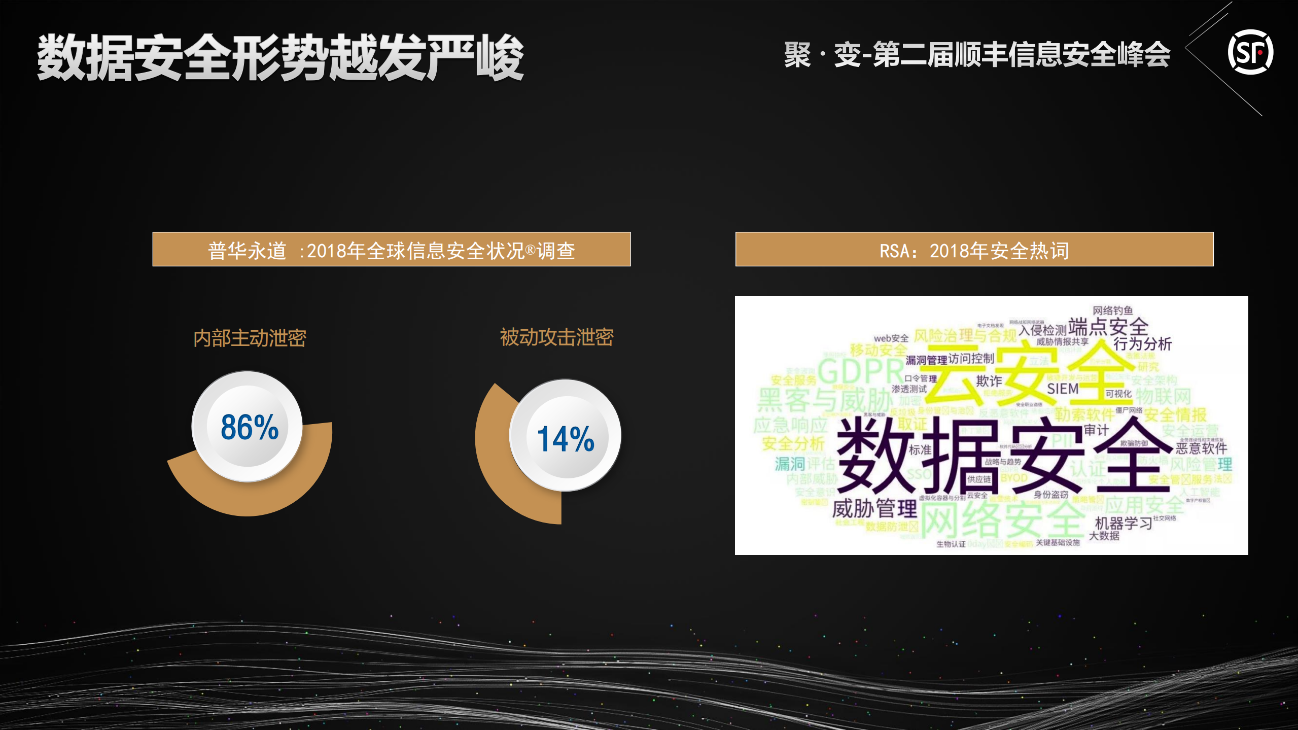 如何把握防泄密的度_ITIL之家(www.itilzj.com)_.PDF 第2页