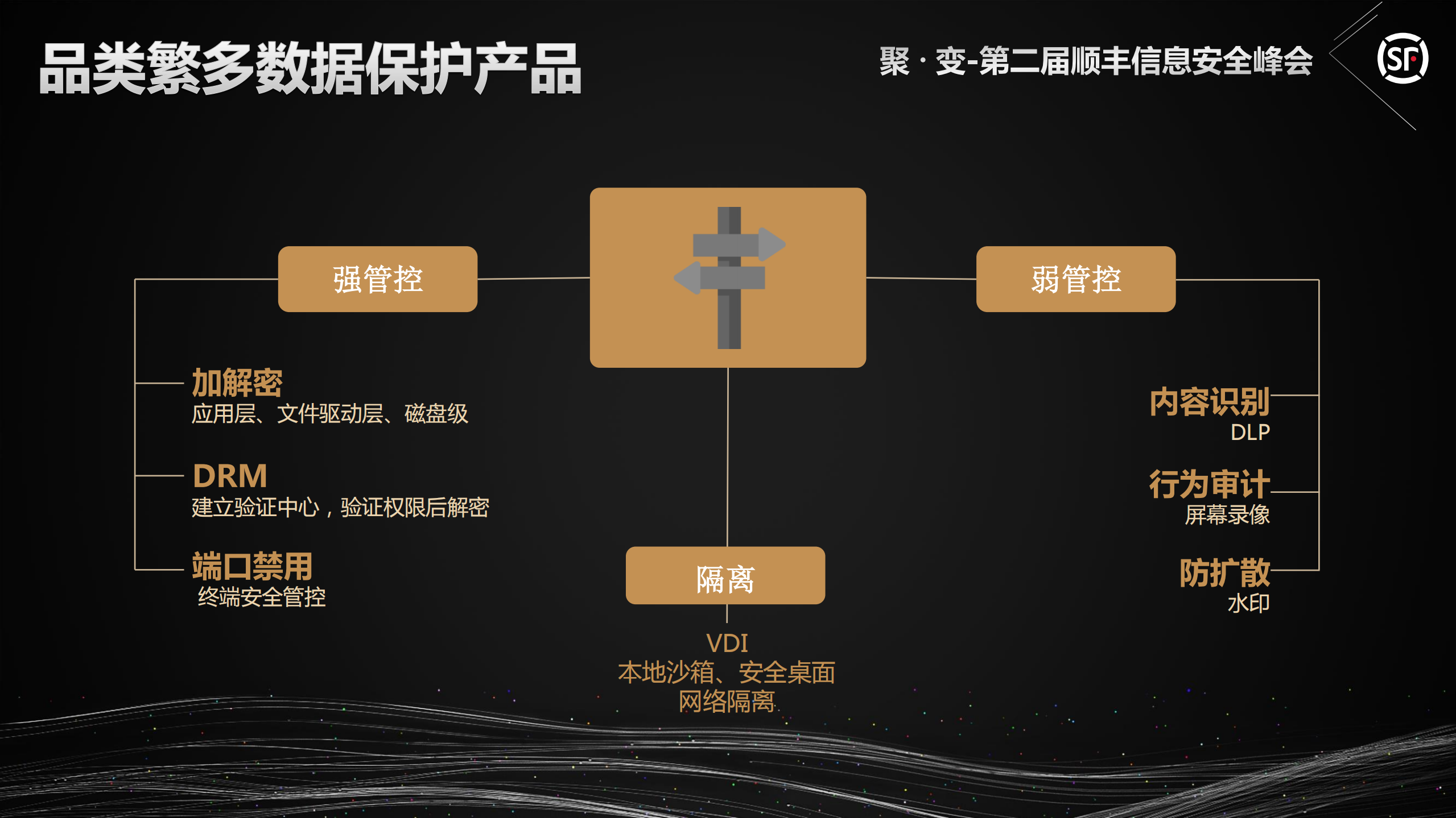 如何把握防泄密的度_ITIL之家(www.itilzj.com)_.PDF 第3页