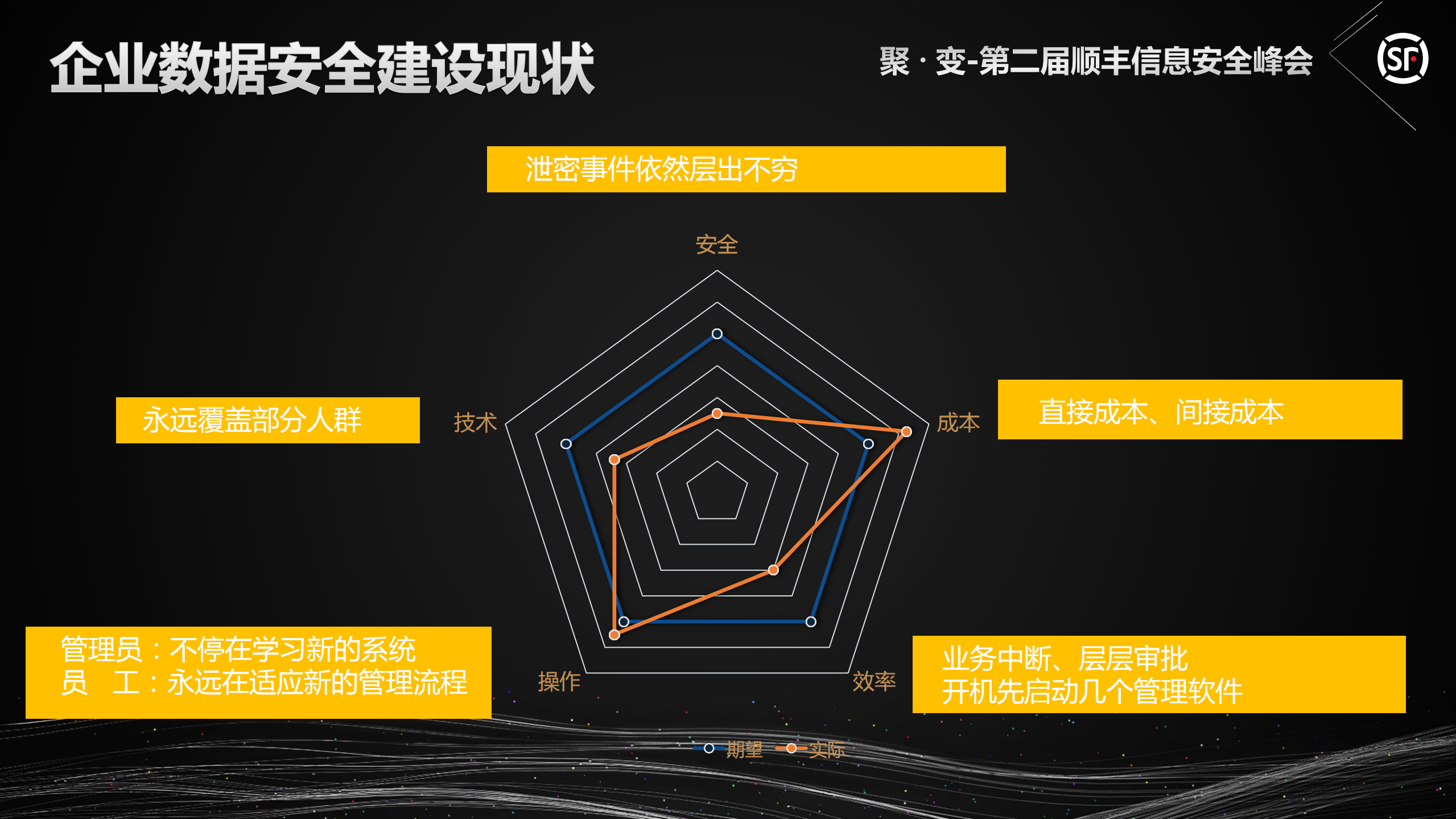 如何把握防泄密的度_ITIL之家(www.itilzj.com)_.PDF 第4页