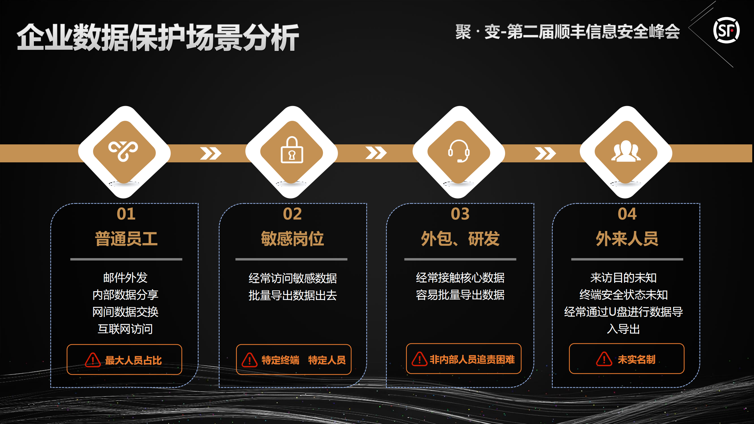 如何把握防泄密的度_ITIL之家(www.itilzj.com)_.PDF 第6页