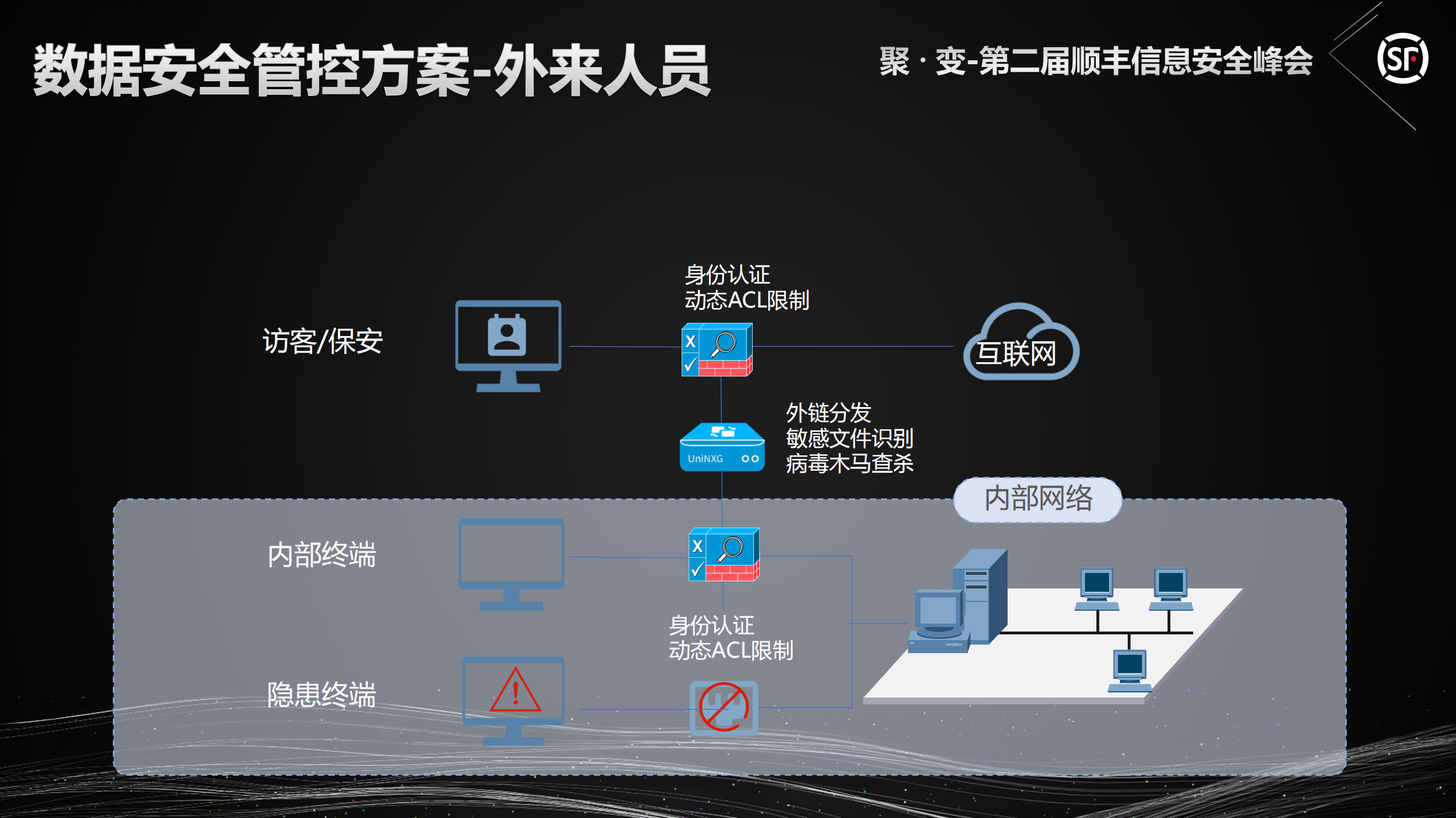 如何把握防泄密的度_ITIL之家(www.itilzj.com)_.PDF 第8页