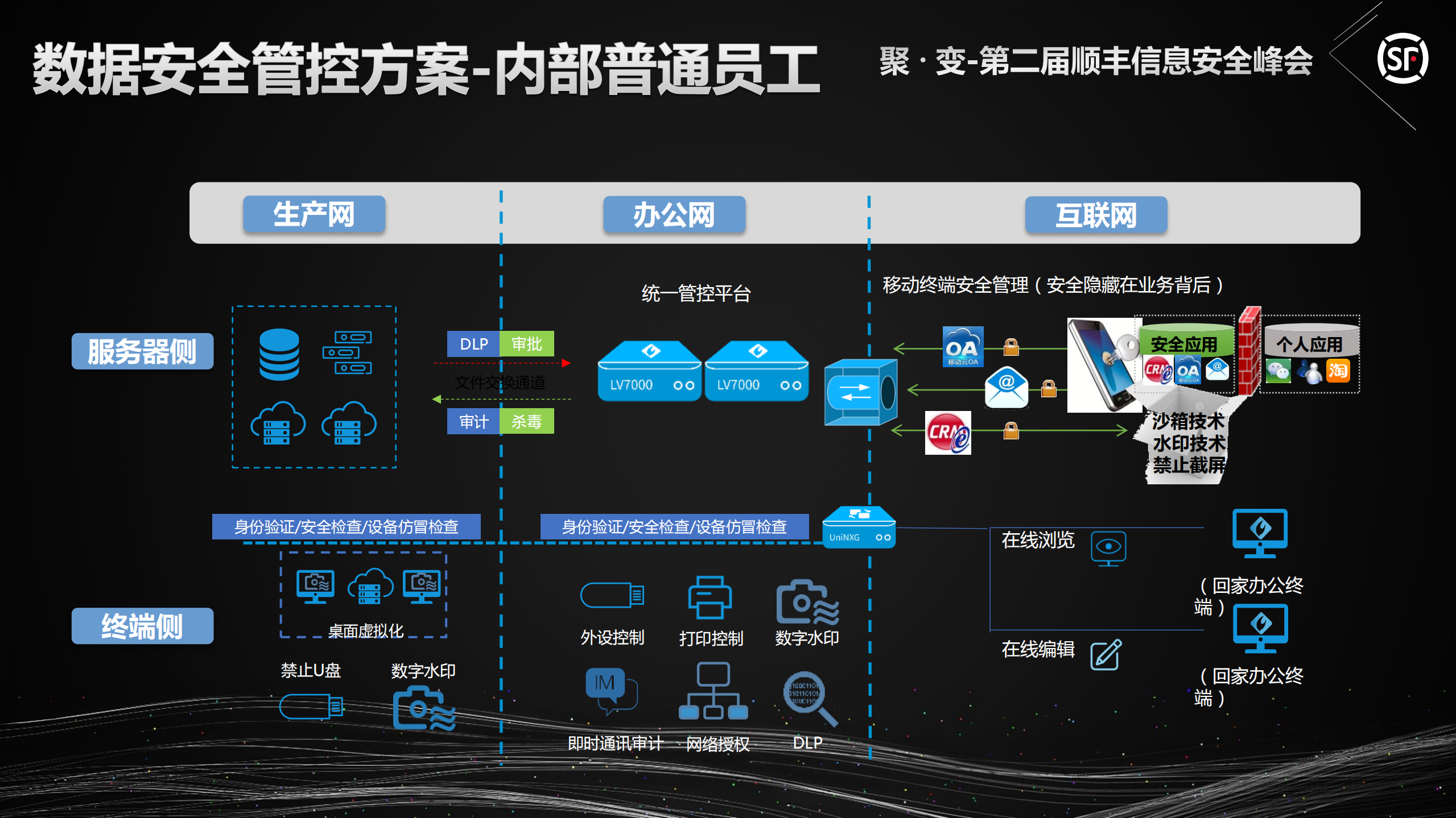 如何把握防泄密的度_ITIL之家(www.itilzj.com)_.PDF 第9页