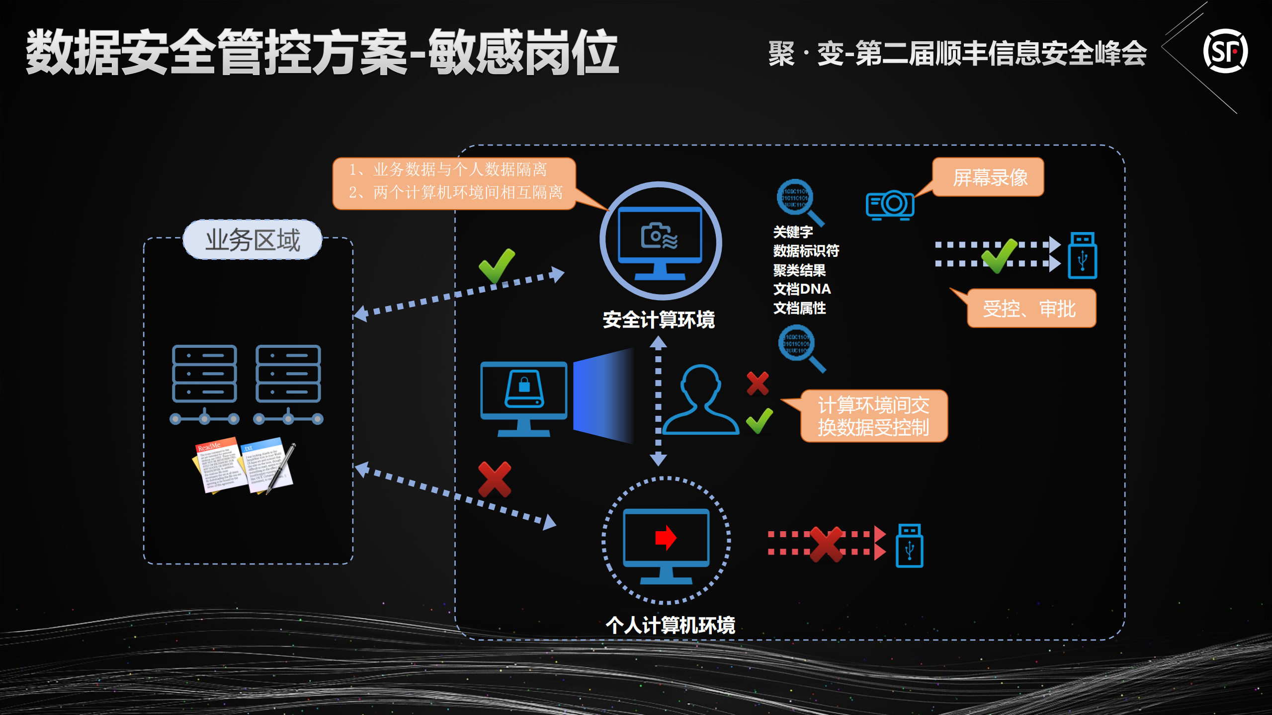 如何把握防泄密的度_ITIL之家(www.itilzj.com)_.PDF 第10页