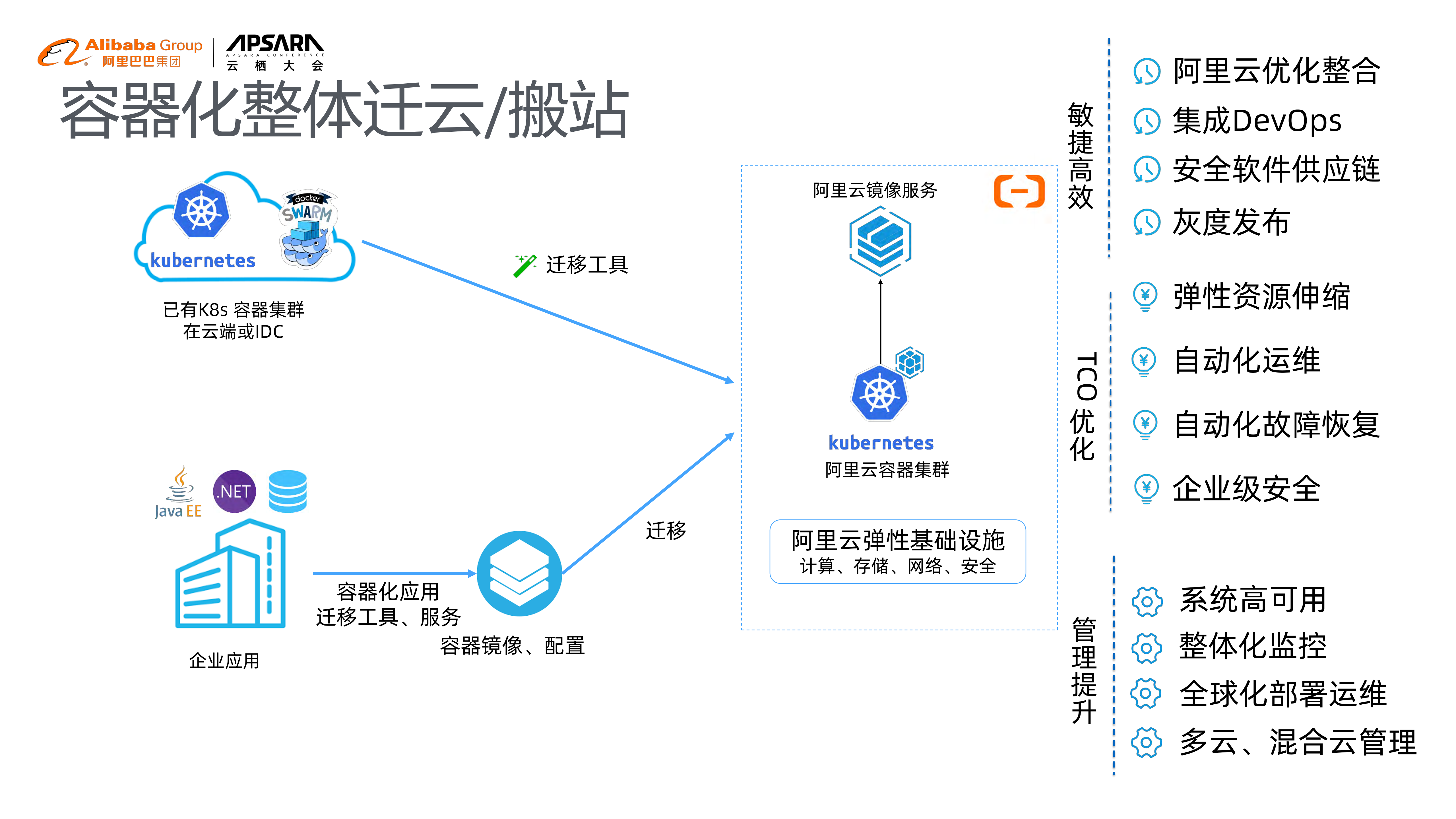 容器上云的守与攻_ITIL之家(www.itilzj.com)_.PDF 第4页