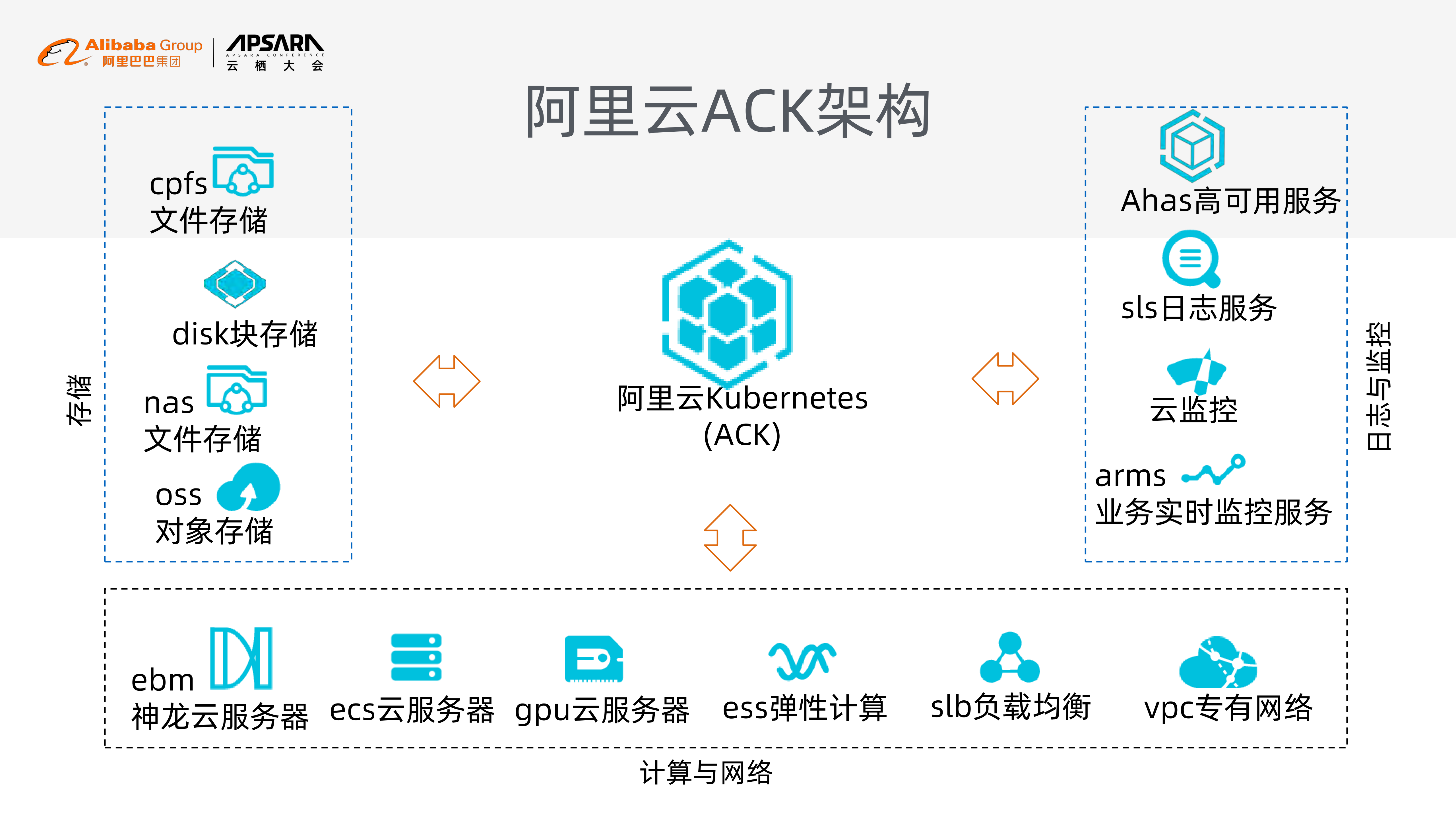 容器上云的守与攻_ITIL之家(www.itilzj.com)_.PDF 第5页