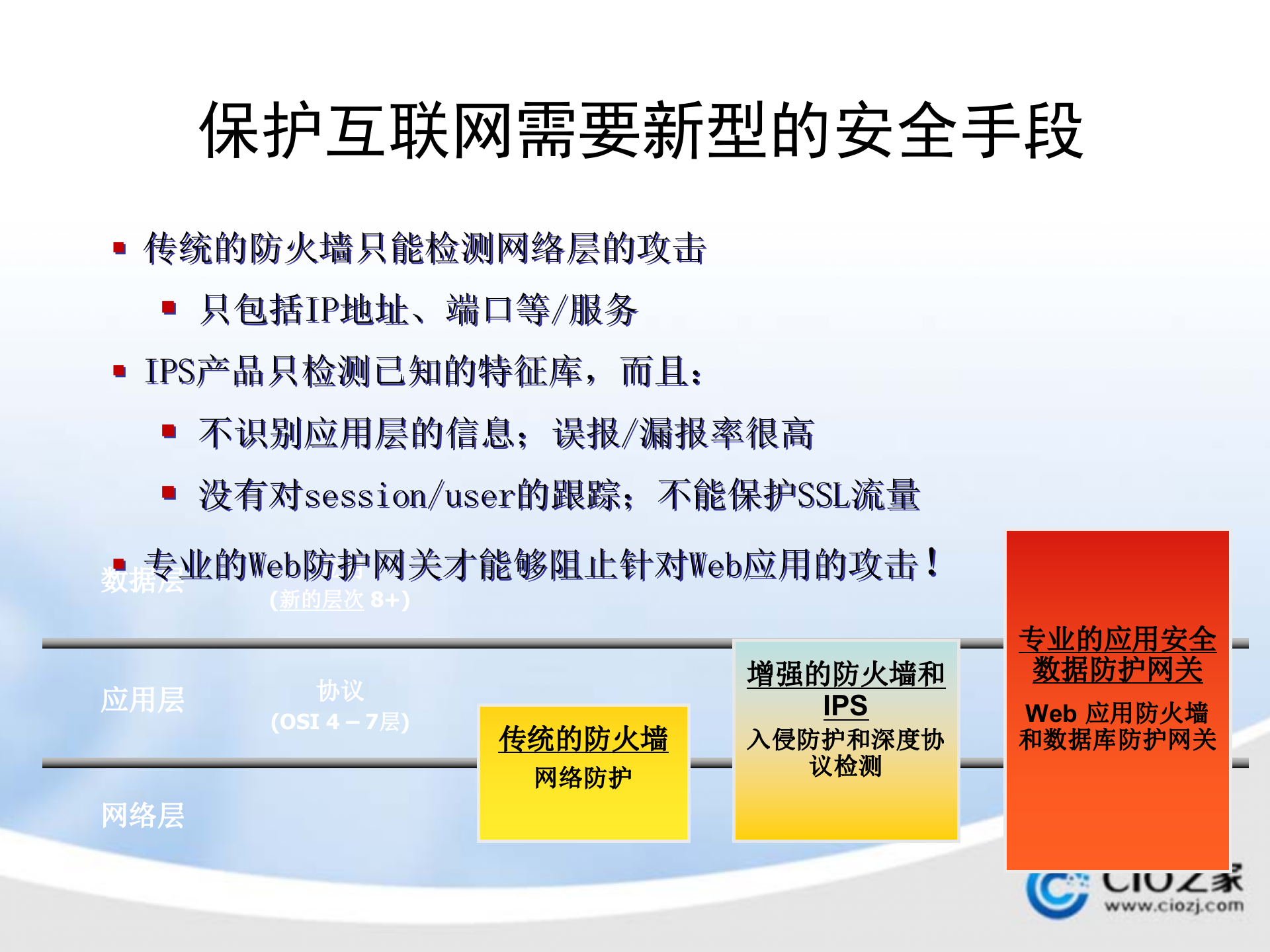 如何保护您企业信息安全_ITIL之家(www.itilzj.com)_.PPTX 第9页