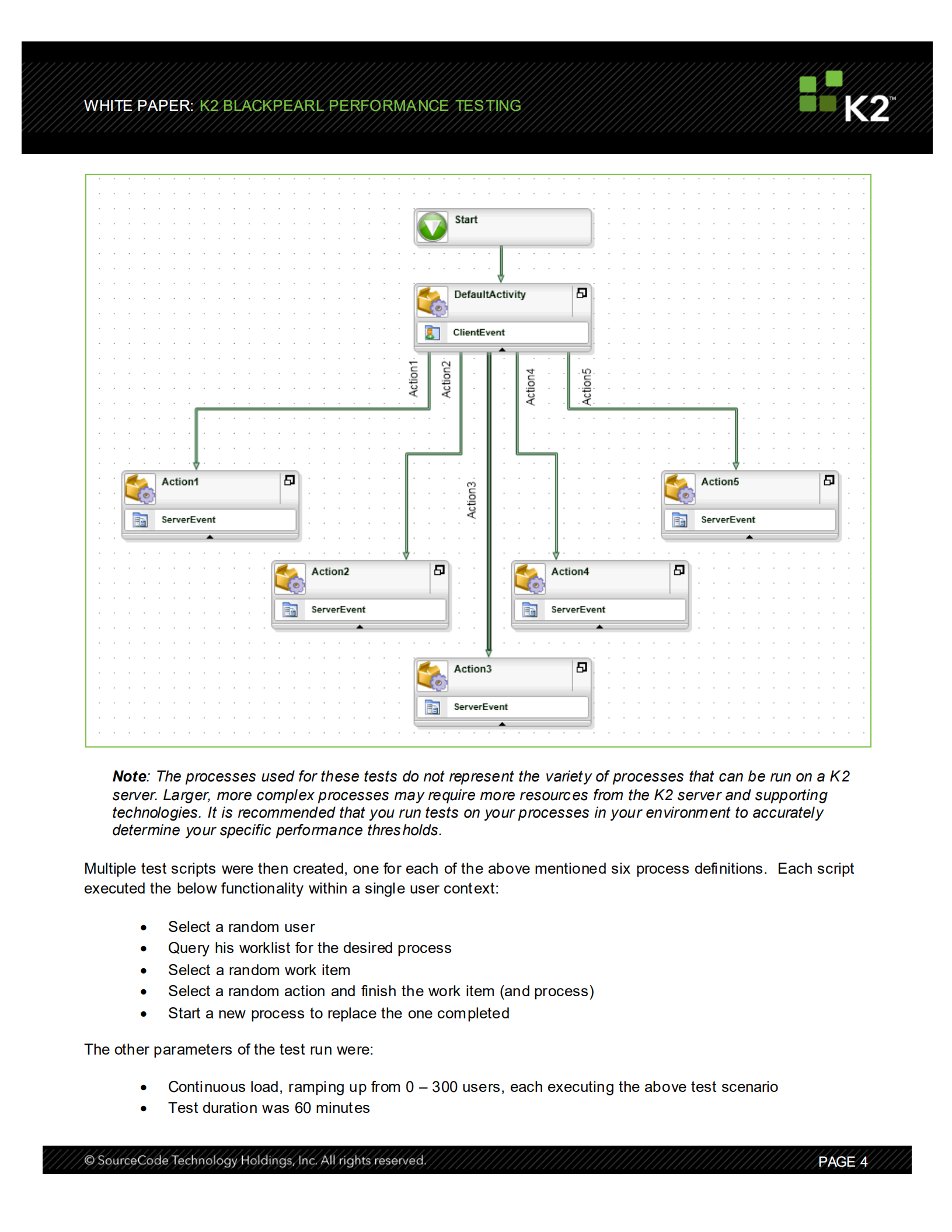blackpearl介绍_ITIL之家(www.itilzj.com)_.PDF 第4页