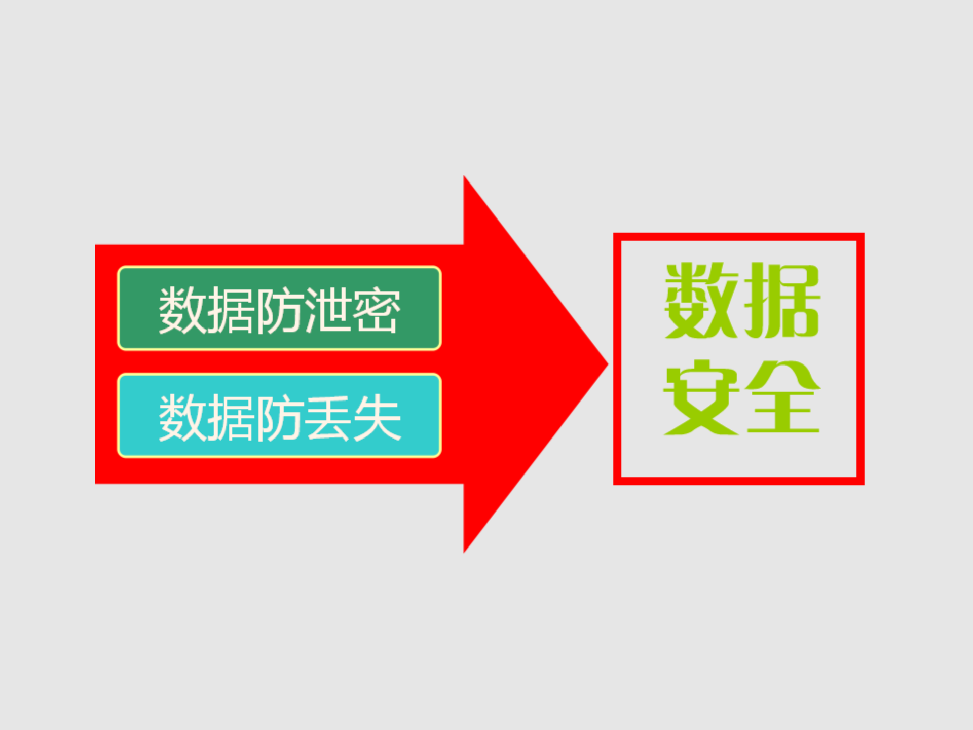 如何防止数据泄密与数据丢失_ITIL之家(www.itilzj.com)_.PPTX 第2页