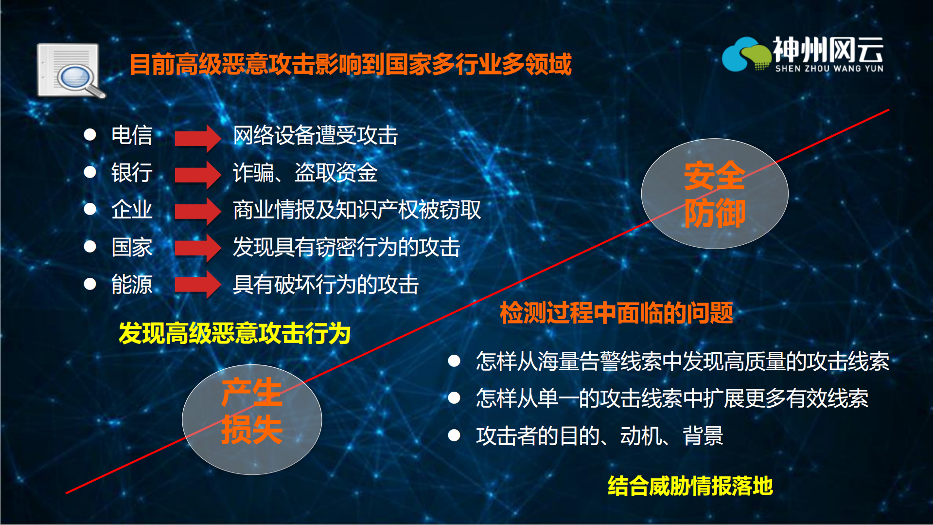 如何产生威胁情报高级恶意攻击案例分析_ITIL之家(www.itilzj.com)_.PDF 第4页