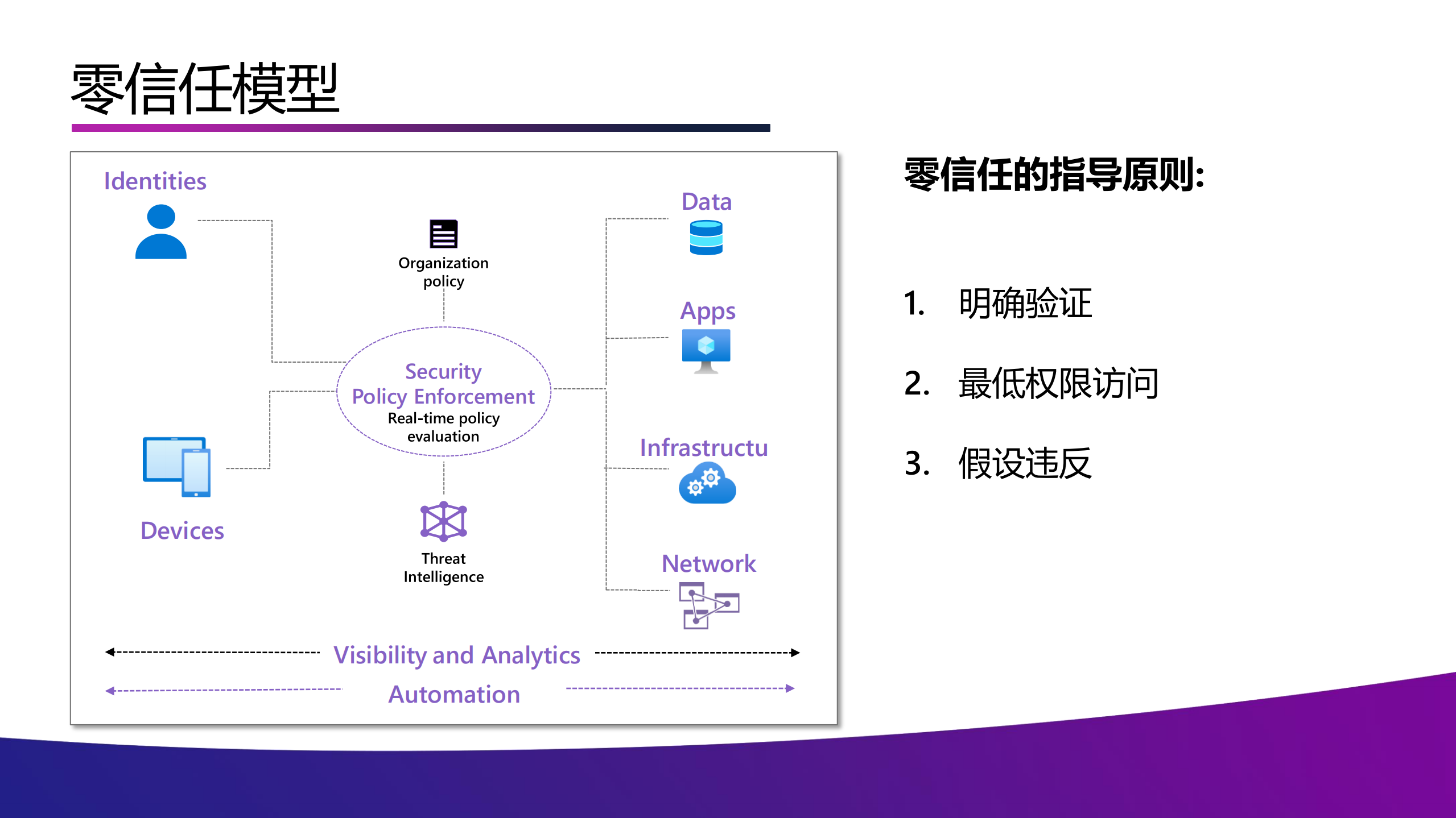 如何实现云计算网络纵深防御体系_ITIL之家(www.itilzj.com)_.PDF 第4页