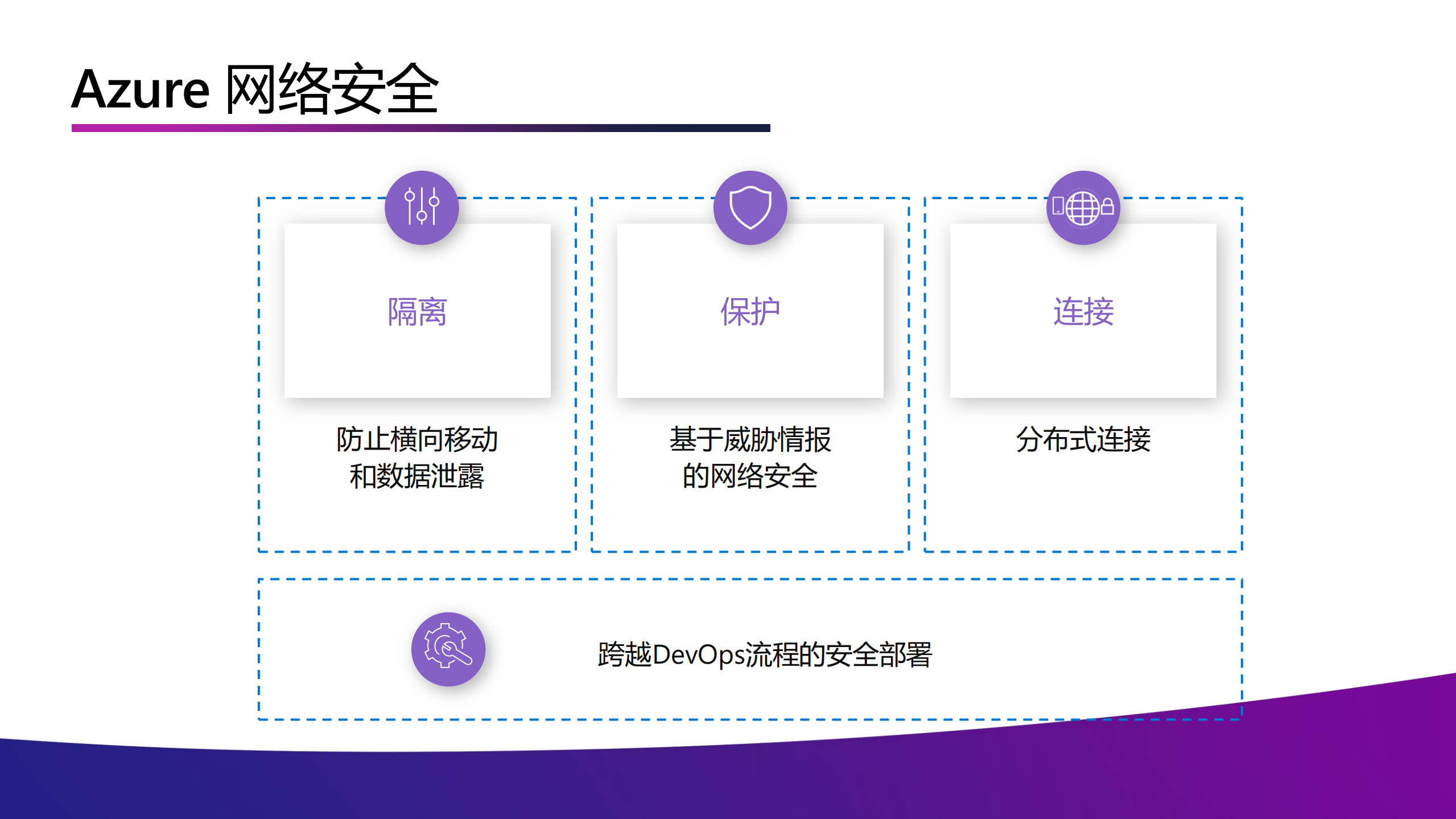 如何实现云计算网络纵深防御体系_ITIL之家(www.itilzj.com)_.PDF 第5页