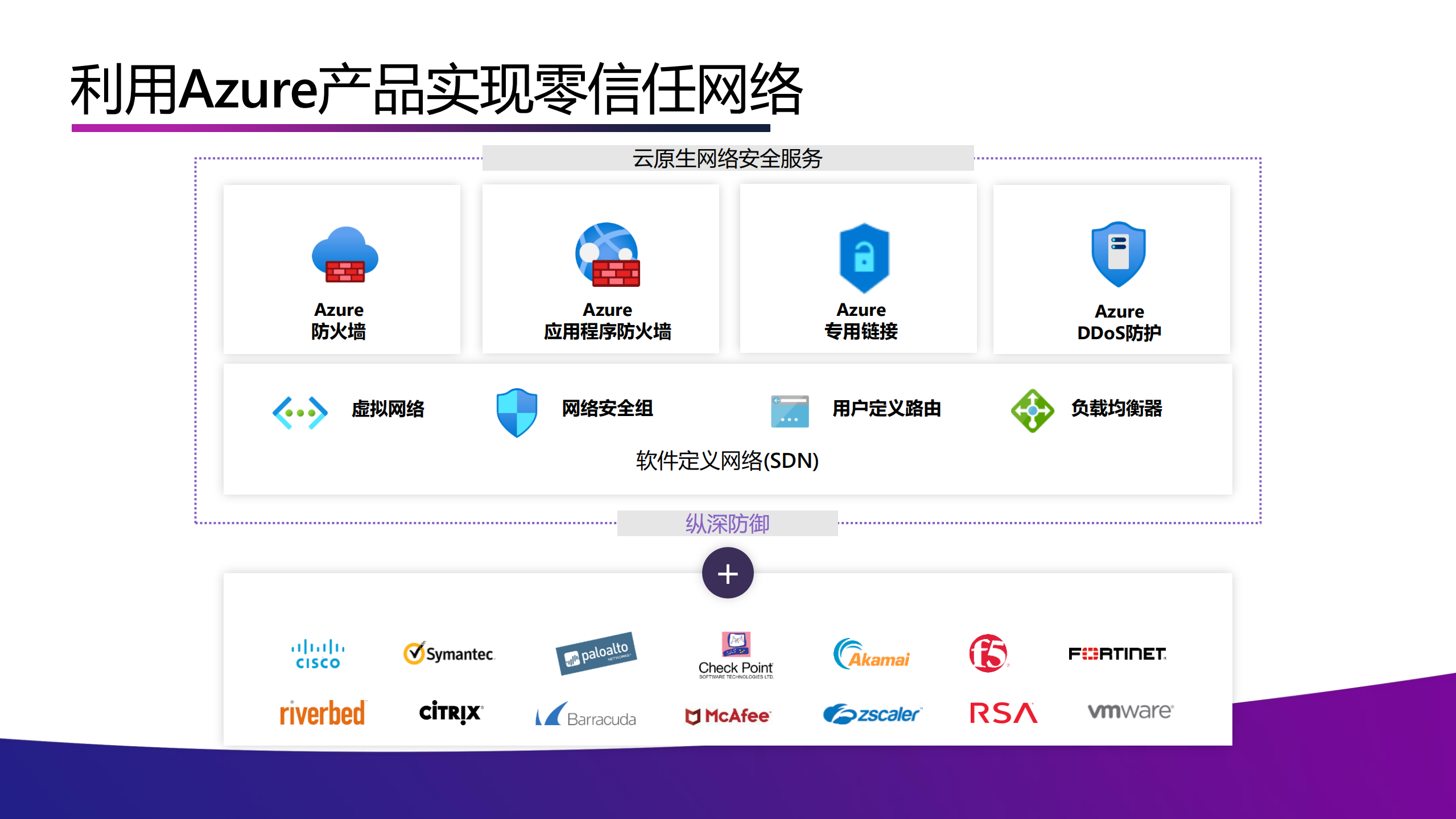 如何实现云计算网络纵深防御体系_ITIL之家(www.itilzj.com)_.PDF 第6页