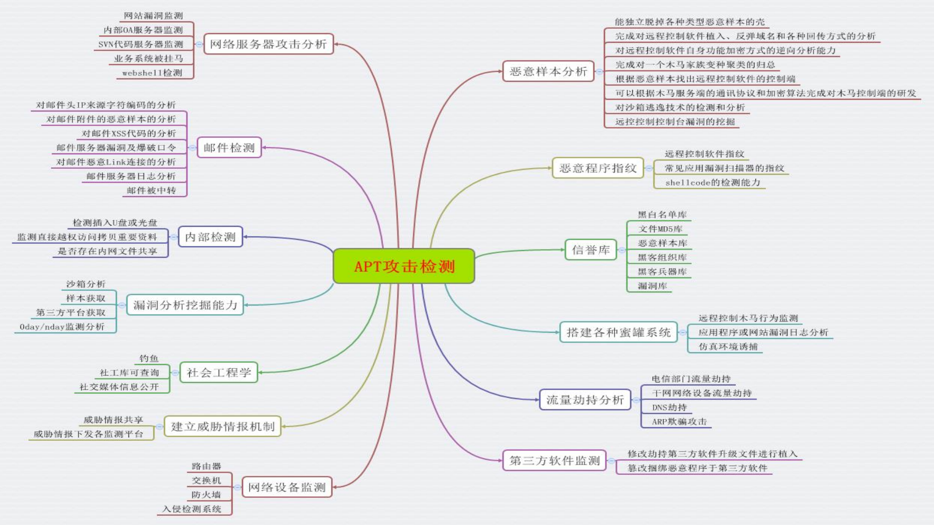 如何产生威胁情报高级恶意攻击案例分析_ITIL之家(www.itilzj.com)_.PDF 第8页