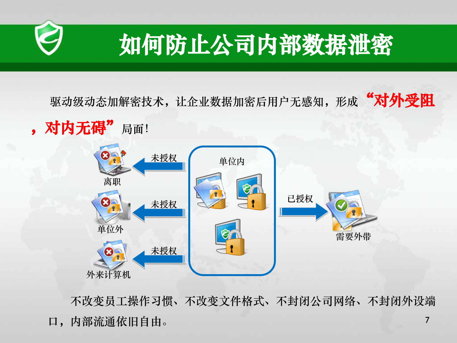 如何防止数据泄密与数据丢失_ITIL之家(www.itilzj.com)_.PPTX 第7页