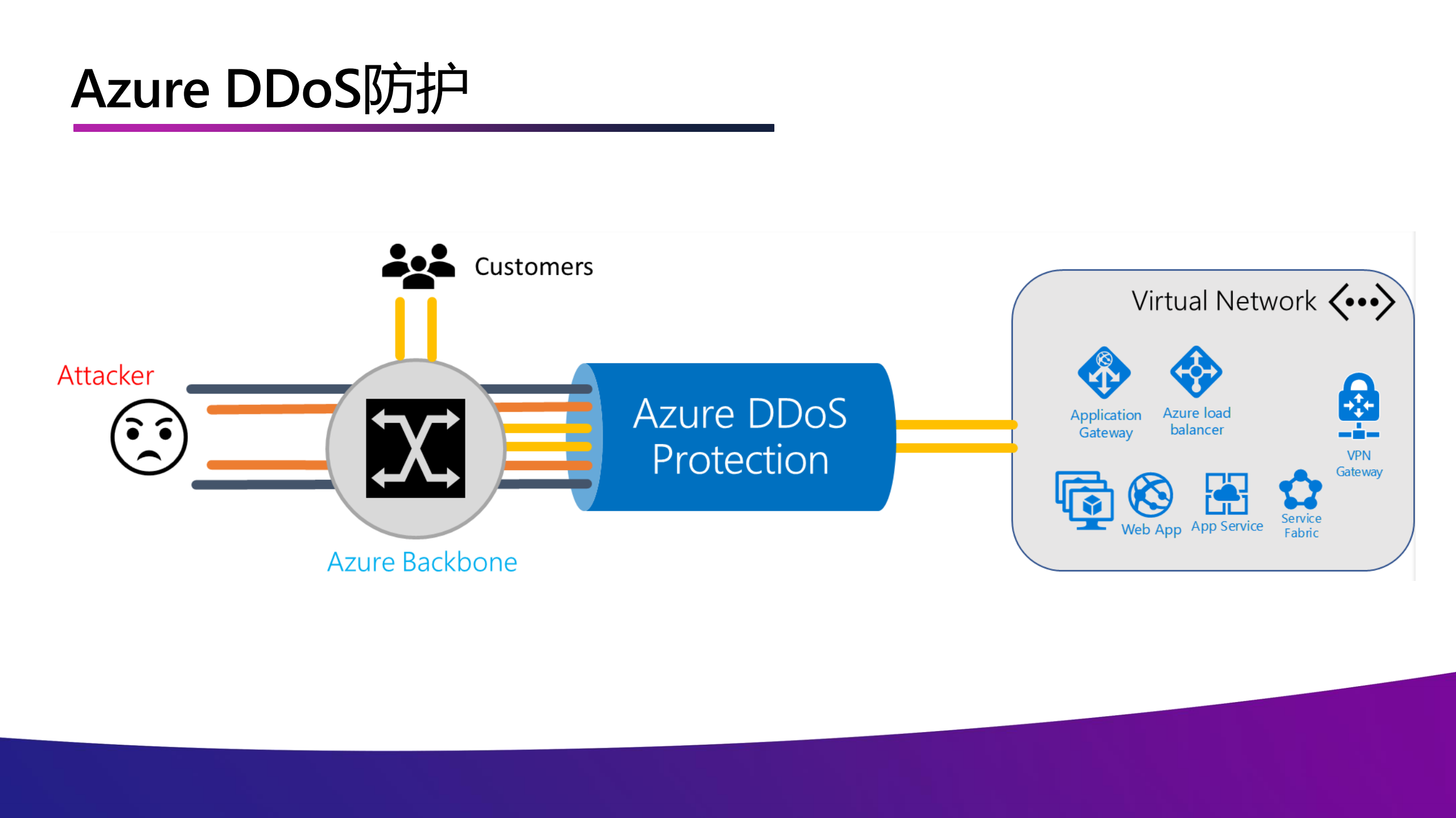 如何实现云计算网络纵深防御体系_ITIL之家(www.itilzj.com)_.PDF 第8页