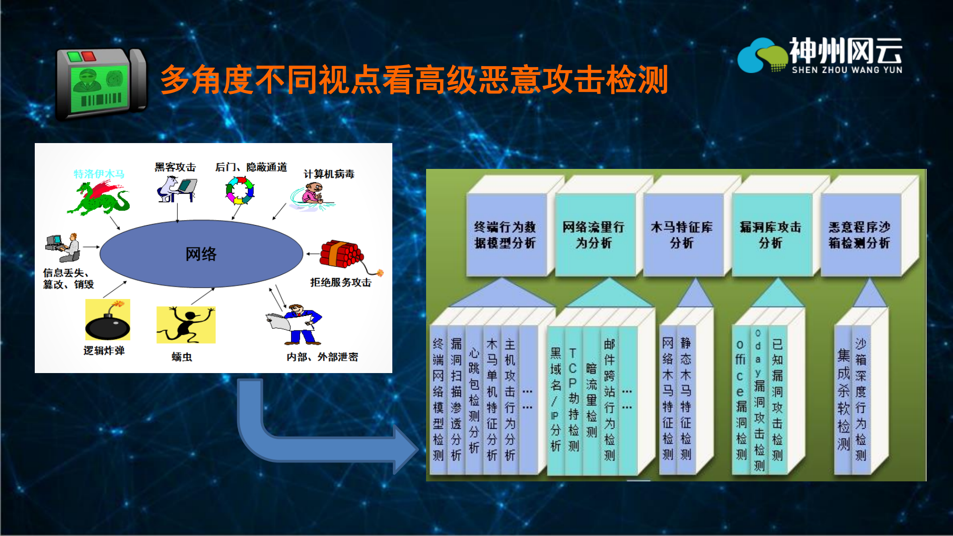 如何产生威胁情报高级恶意攻击案例分析_ITIL之家(www.itilzj.com)_.PDF 第9页