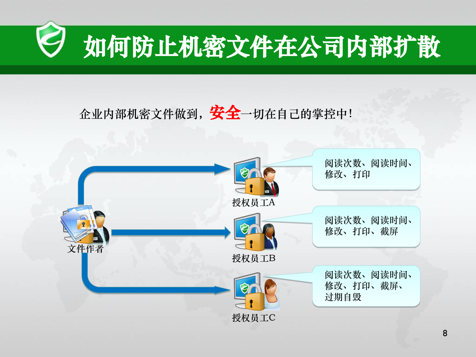 如何防止数据泄密与数据丢失_ITIL之家(www.itilzj.com)_.PPTX 第8页