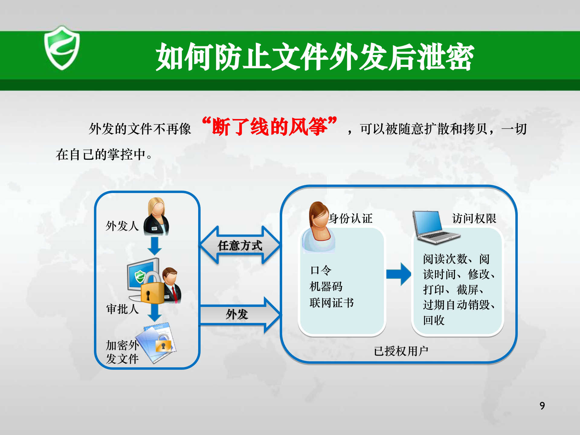 如何防止数据泄密与数据丢失_ITIL之家(www.itilzj.com)_.PPTX 第9页