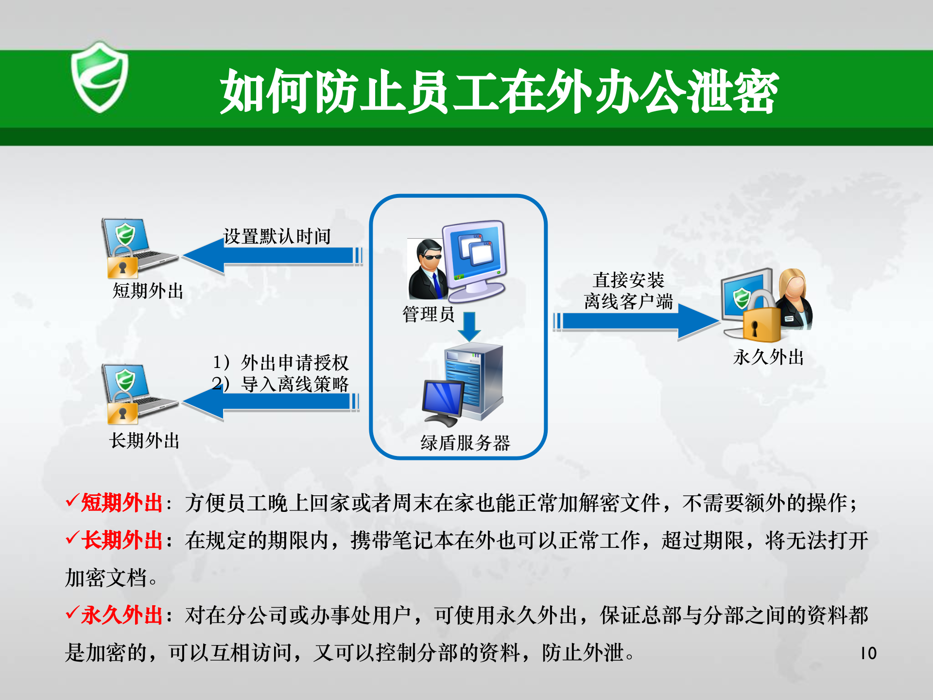 如何防止数据泄密与数据丢失_ITIL之家(www.itilzj.com)_.PPTX 第10页