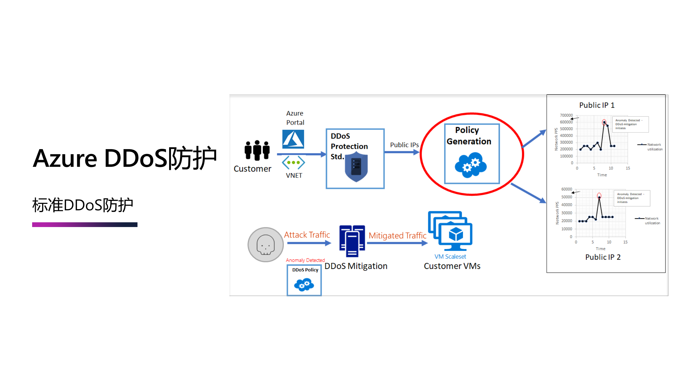 如何实现云计算网络纵深防御体系_ITIL之家(www.itilzj.com)_.PDF 第10页