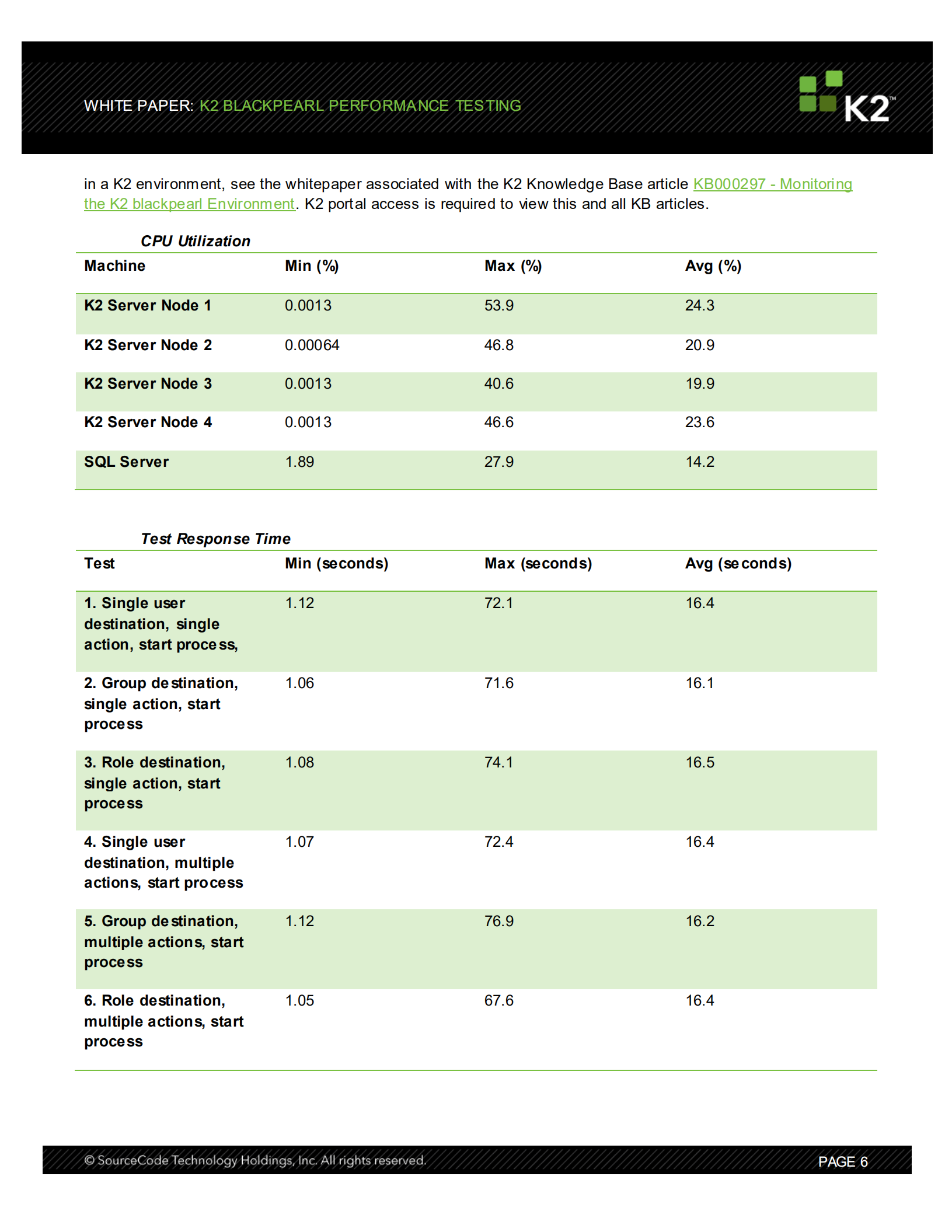 blackpearl介绍_ITIL之家(www.itilzj.com)_.PDF 第6页