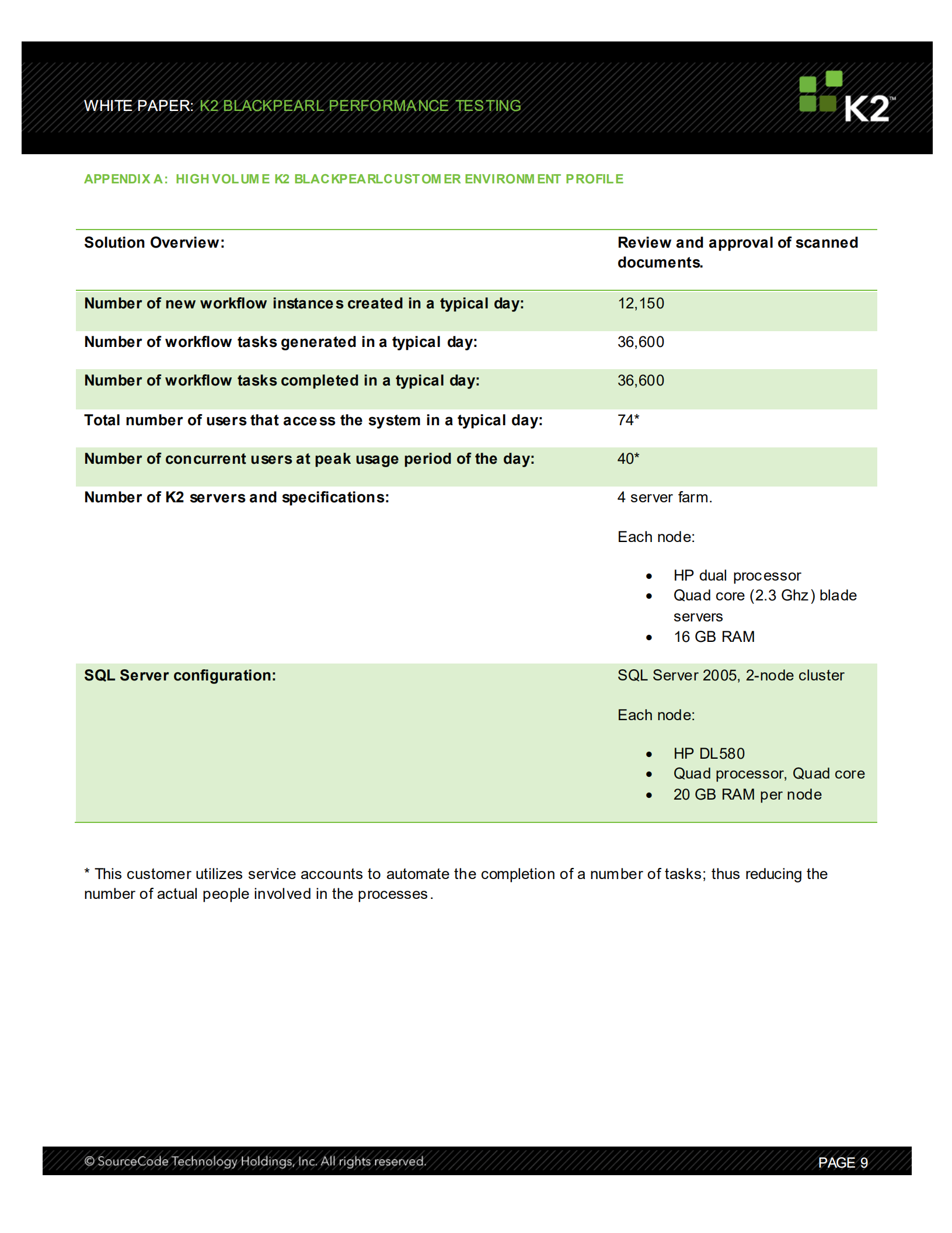 blackpearl介绍_ITIL之家(www.itilzj.com)_.PDF 第9页